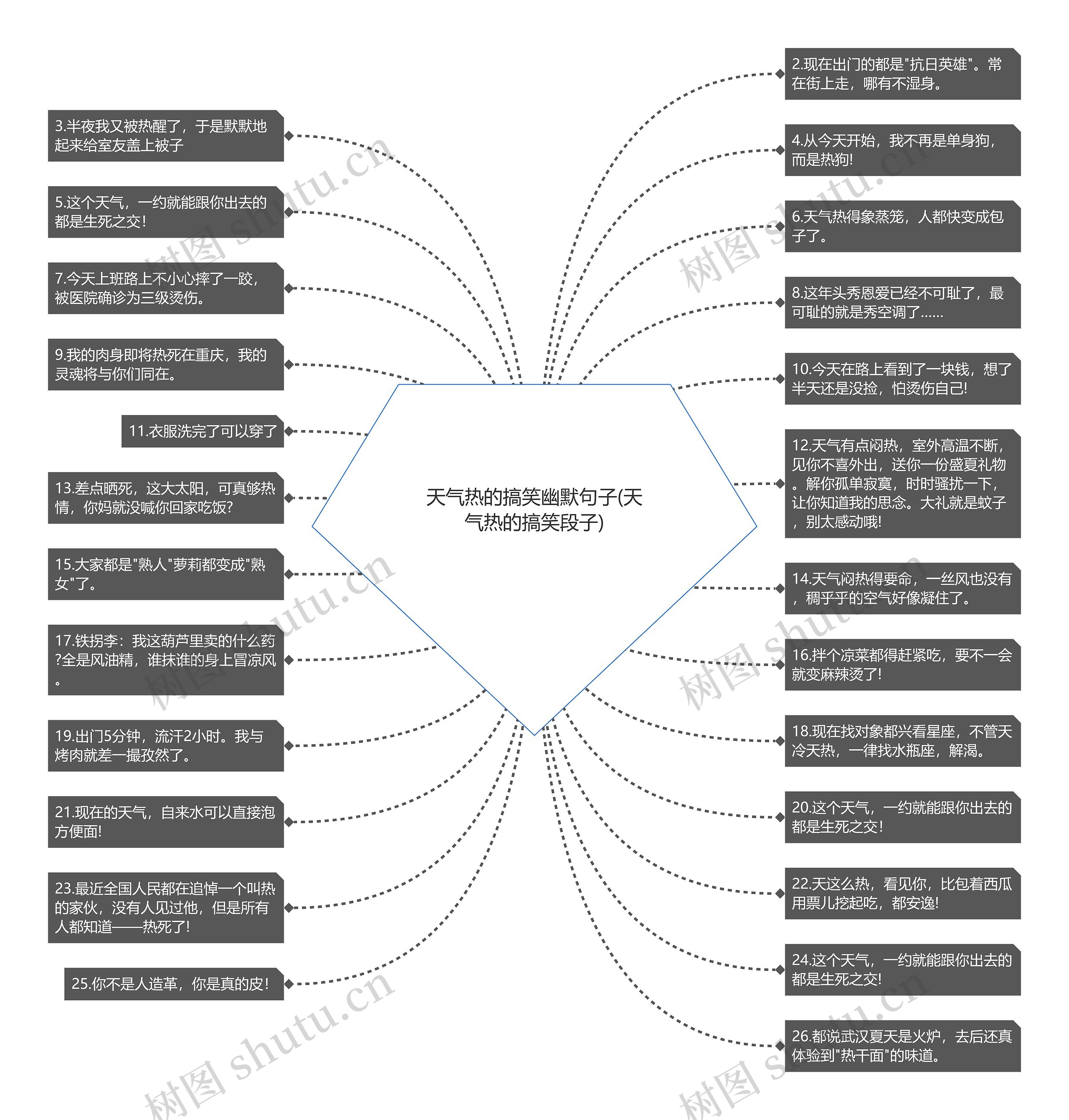 天气热的搞笑幽默句子(天气热的搞笑段子) 天气热的搞笑幽默句子(天气热的搞笑段子)