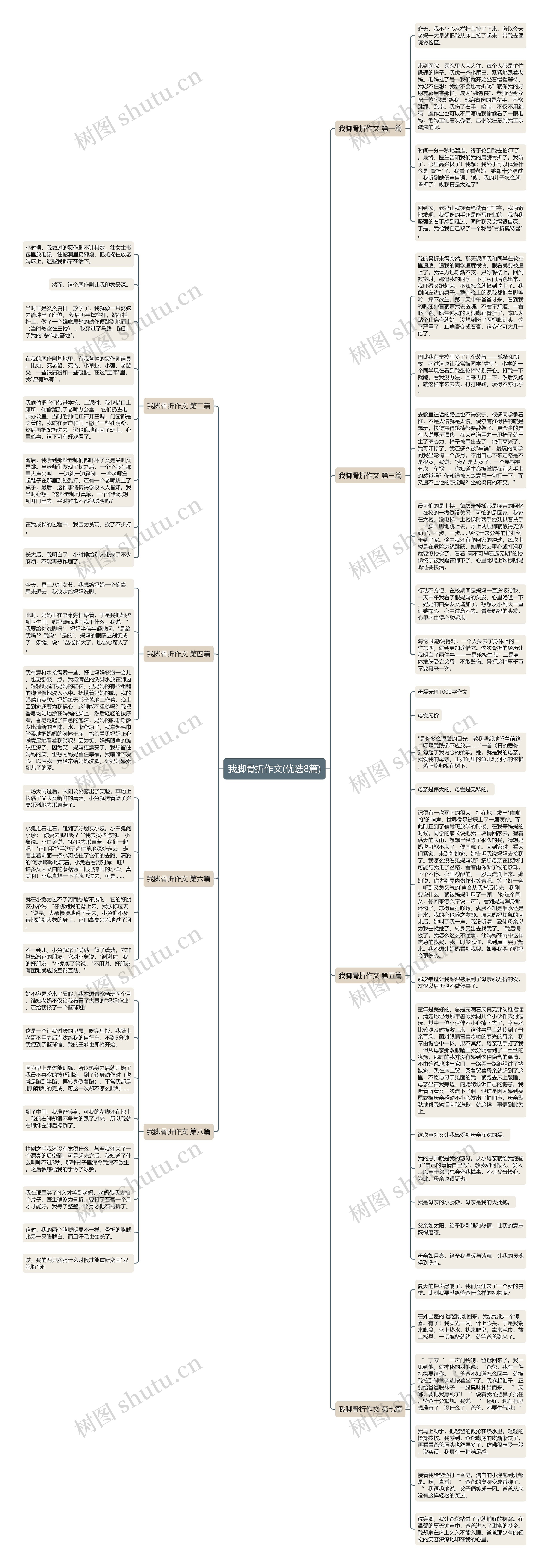 我脚骨折作文(优选8篇)思维导图