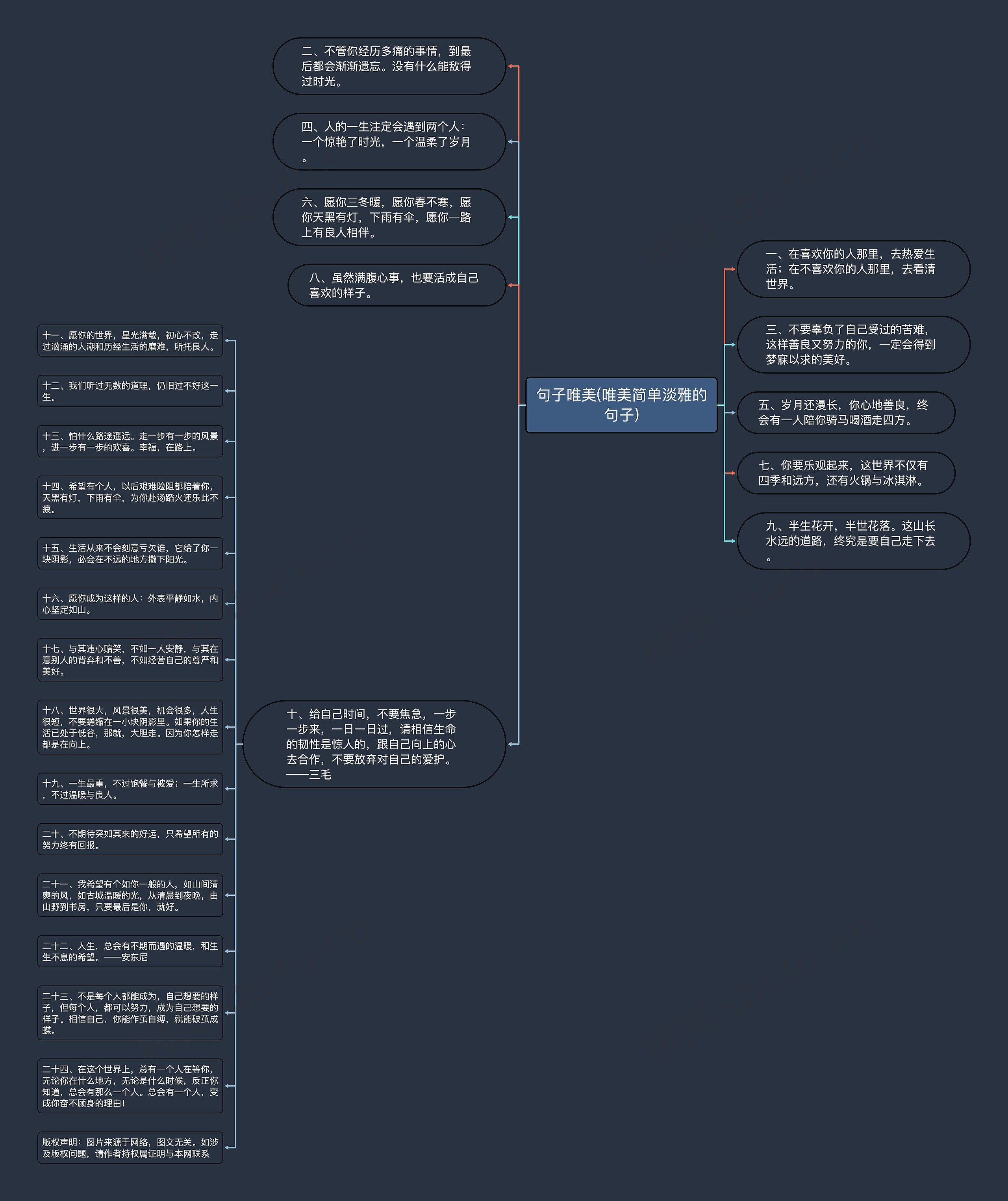 句子唯美(唯美简单淡雅的句子)思维导图