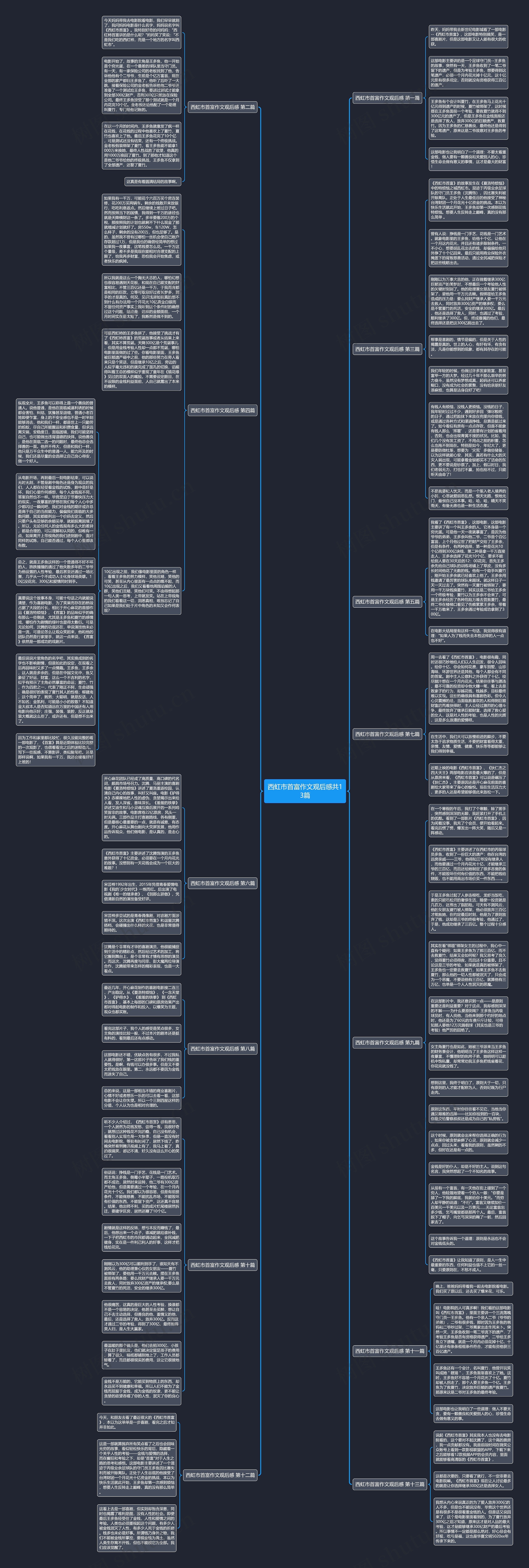 西虹市首富作文观后感共13篇思维导图