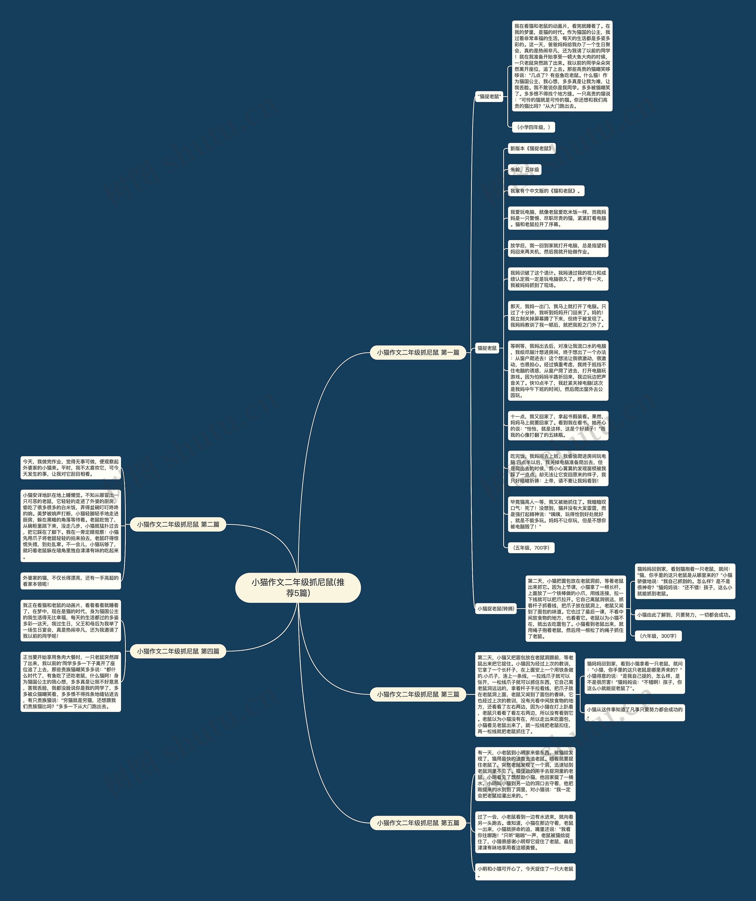 小猫作文二年级抓尼鼠(推荐5篇)思维导图