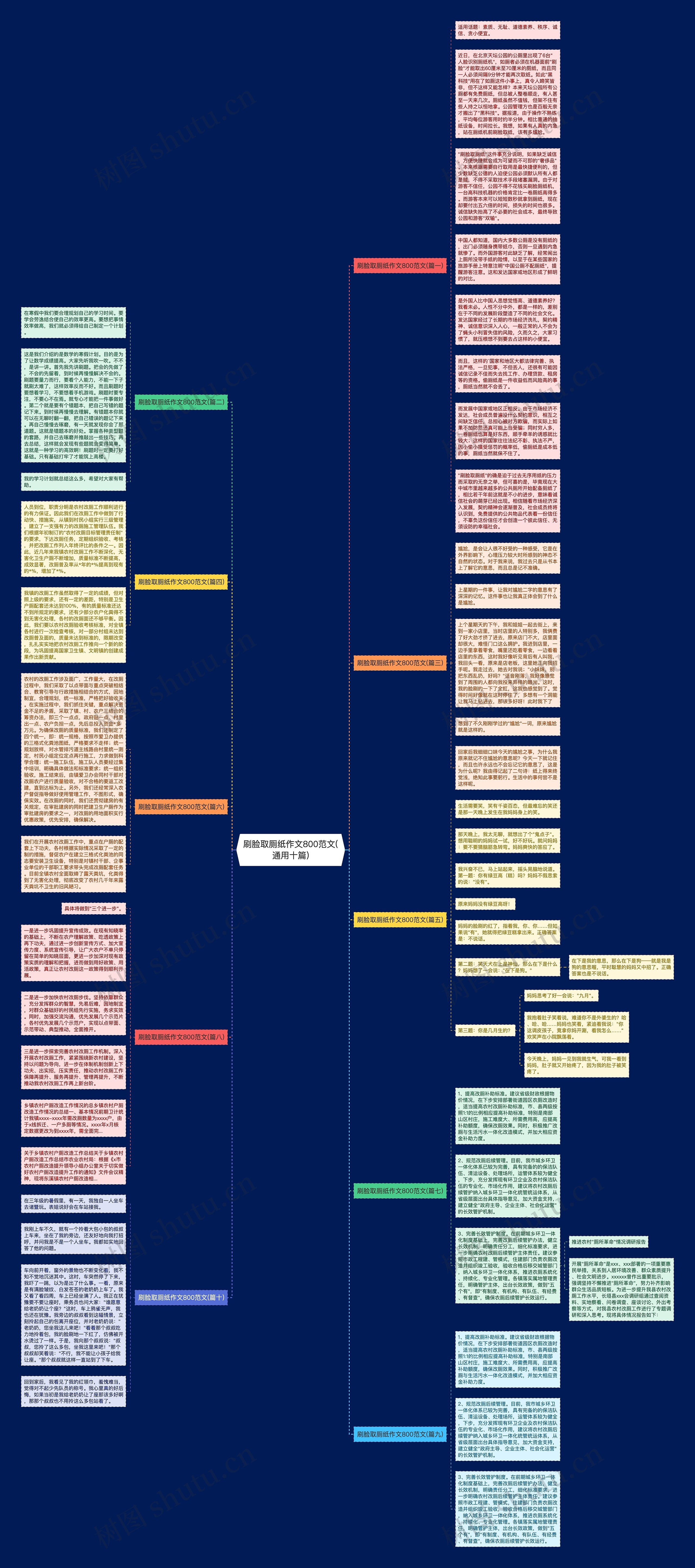 刷脸取厕纸作文800范文(通用十篇)思维导图