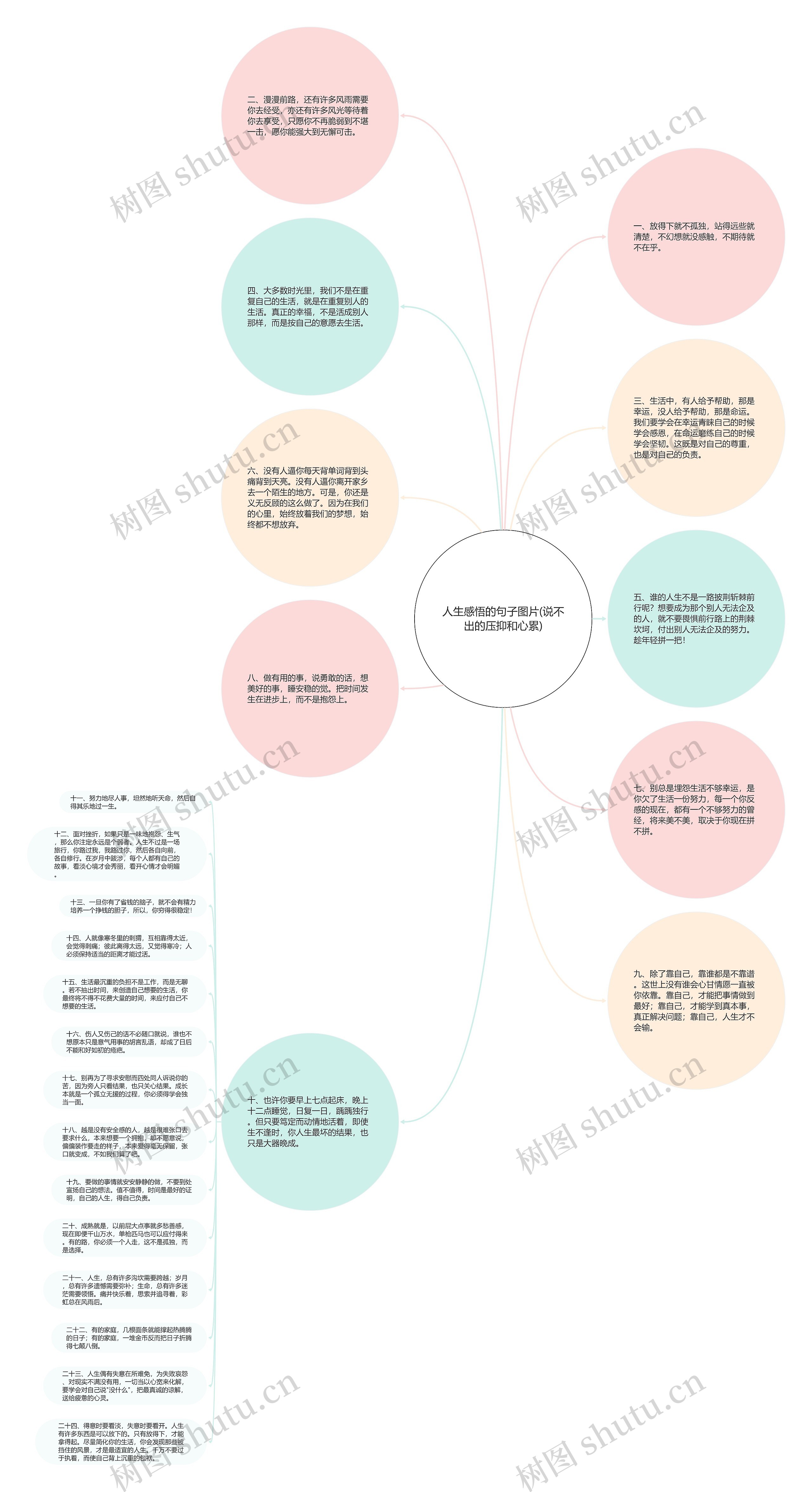 人生感悟的句子图片(说不出的压抑和心累)思维导图