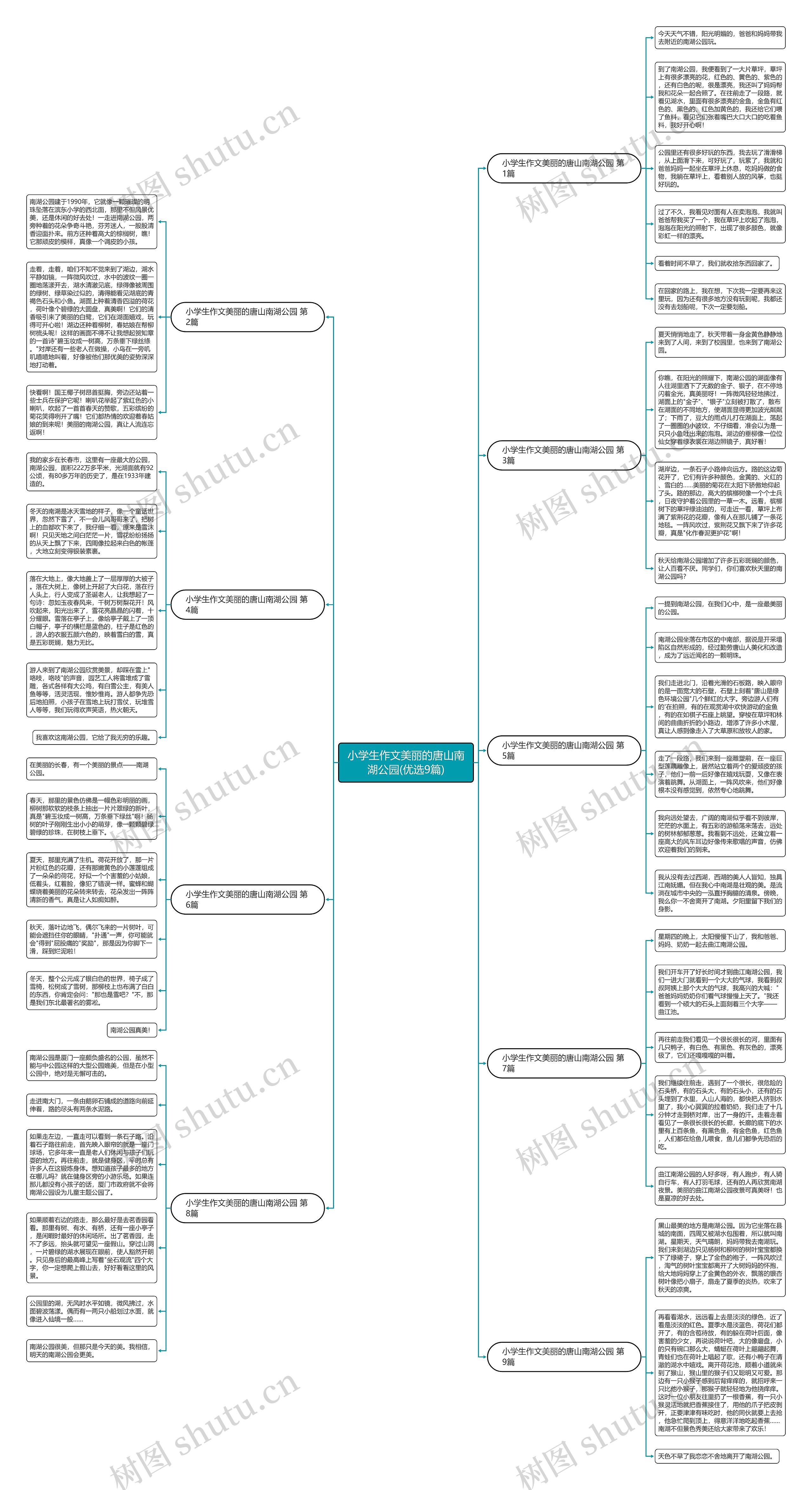 小学生作文美丽的唐山南湖公园(优选9篇)思维导图