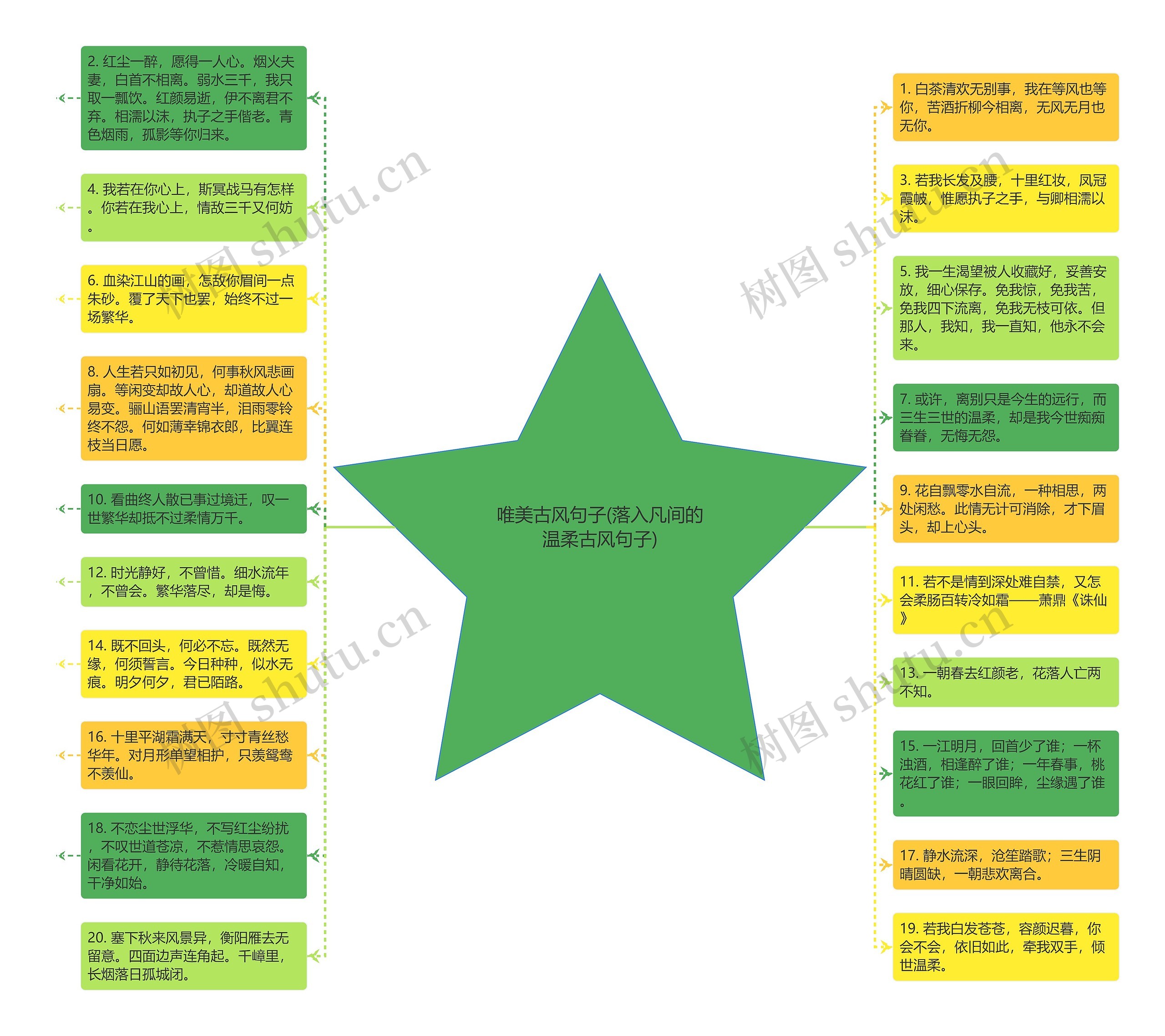 唯美古风句子(落入凡间的温柔古风句子)思维导图高清图 唯美古风句子(落入凡间的温柔古风句子)思维导图