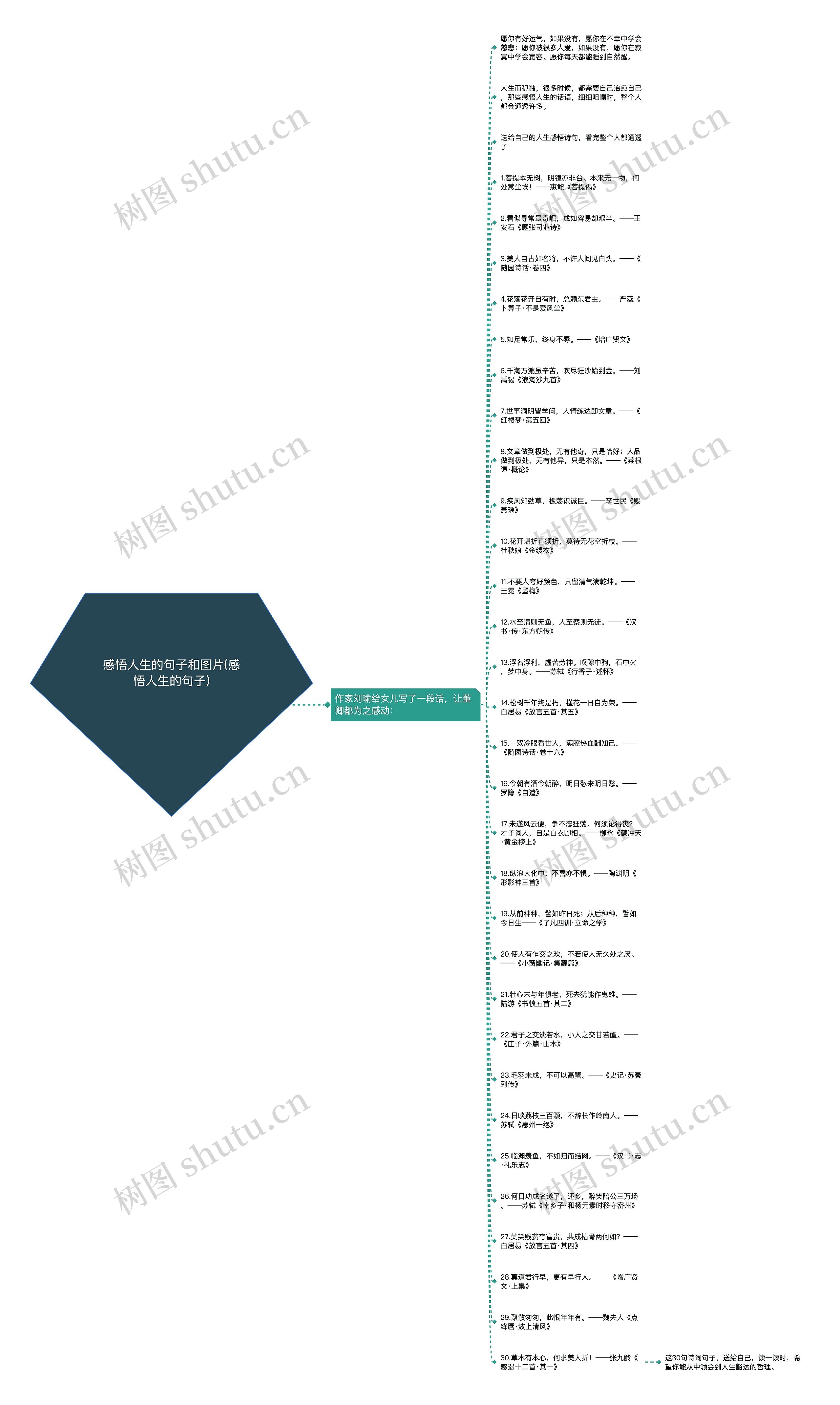 感悟人生的句子和图片(感悟人生的句子)思维导图