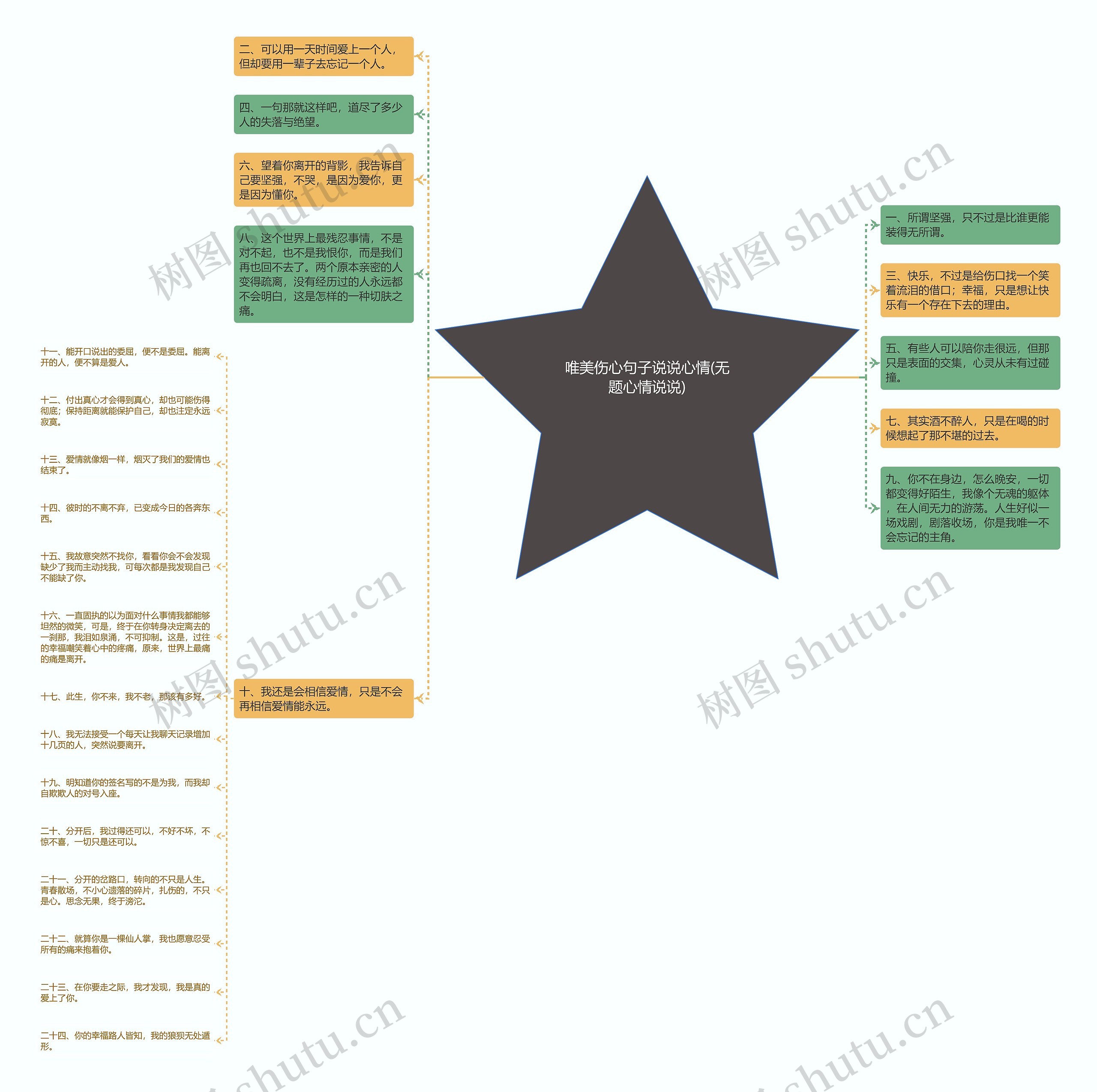 唯美伤心句子说说心情(无题心情说说) 唯美伤心句子说说心情(无题心情说说)