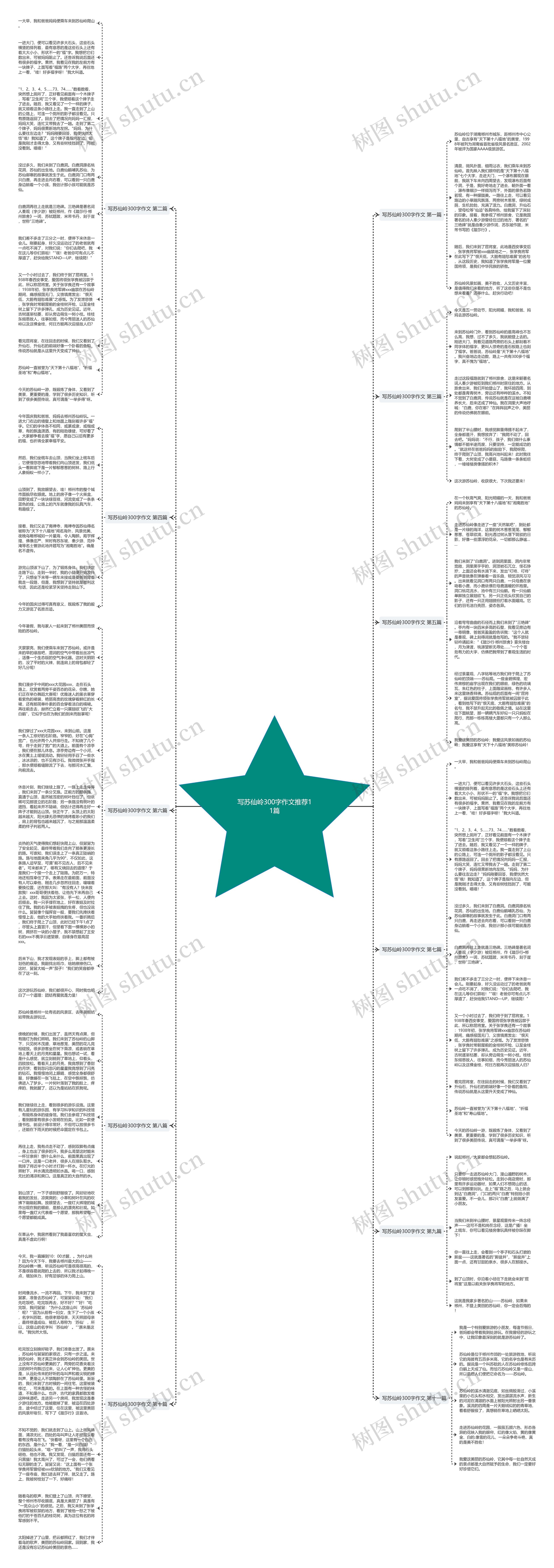 写苏仙岭300字作文推荐11篇思维导图