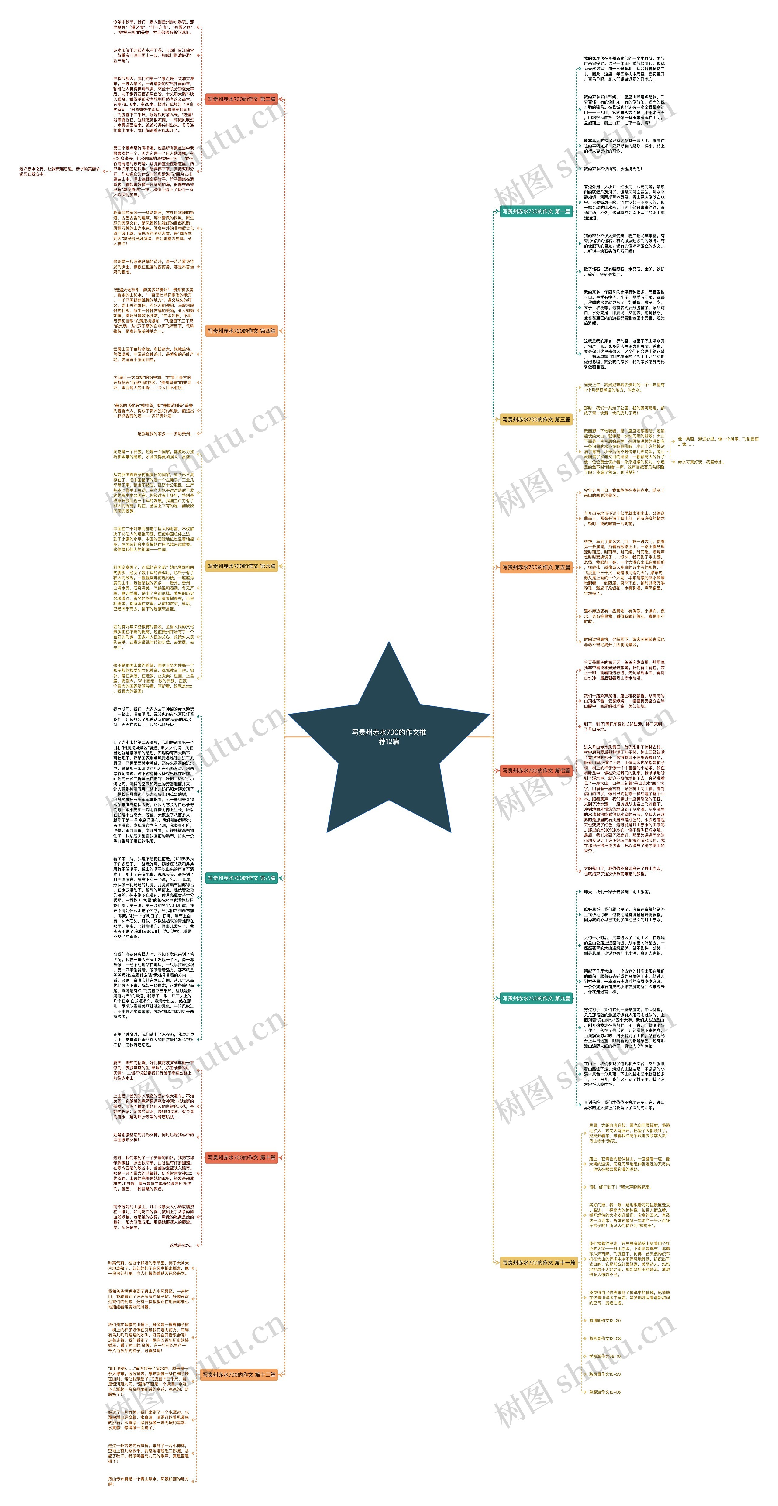 写贵州赤水700的作文推荐12篇思维导图
