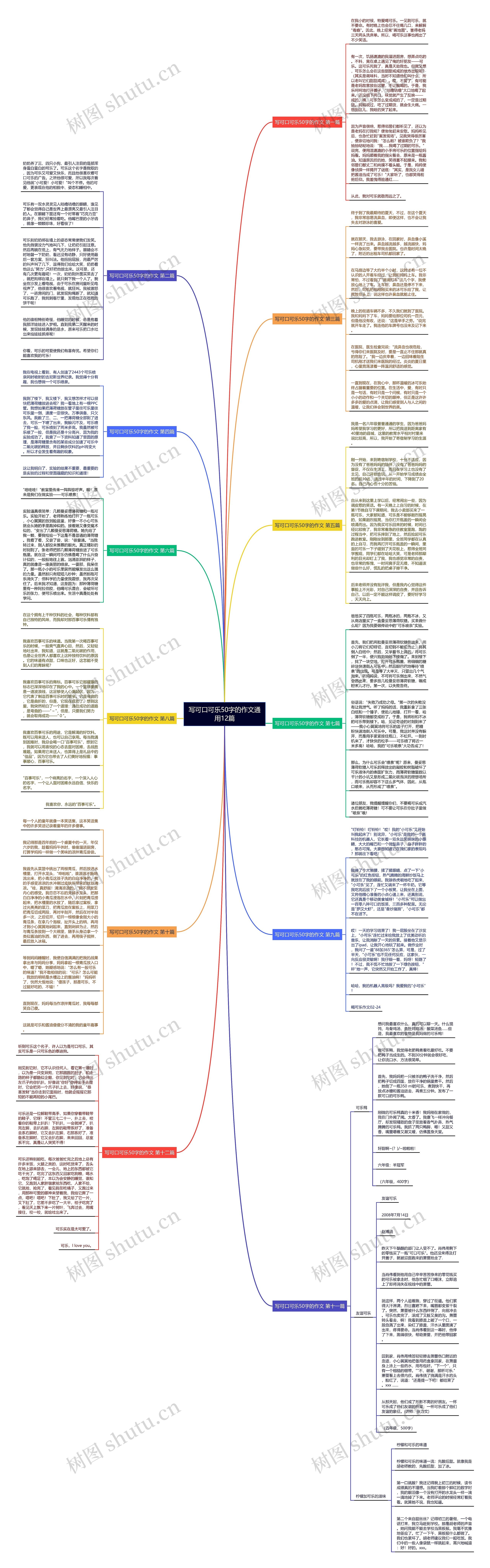 写可口可乐50字的作文通用12篇 写可口可乐50字的作文通用12篇