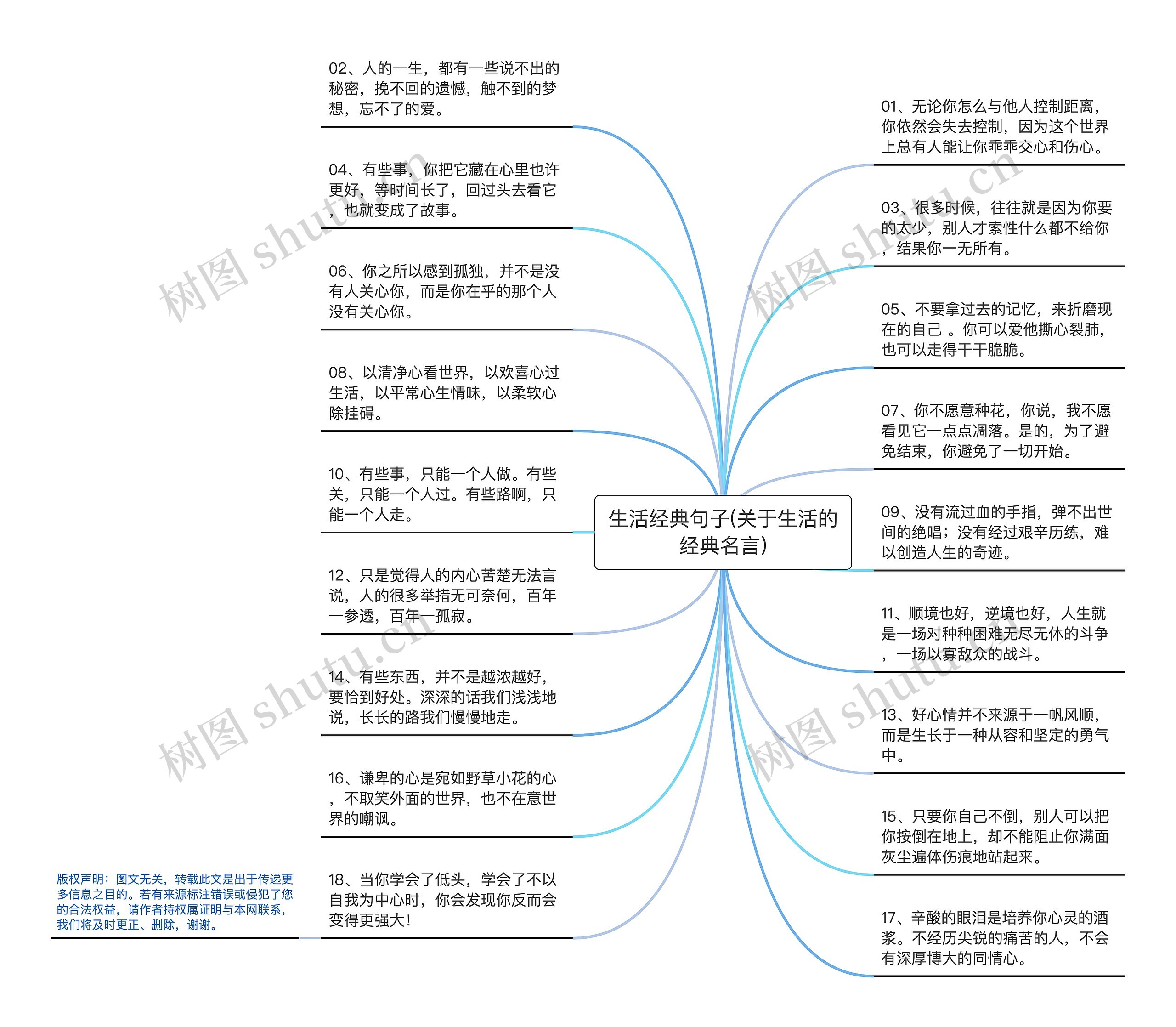 生活经典句子(关于生活的经典名言)思维导图