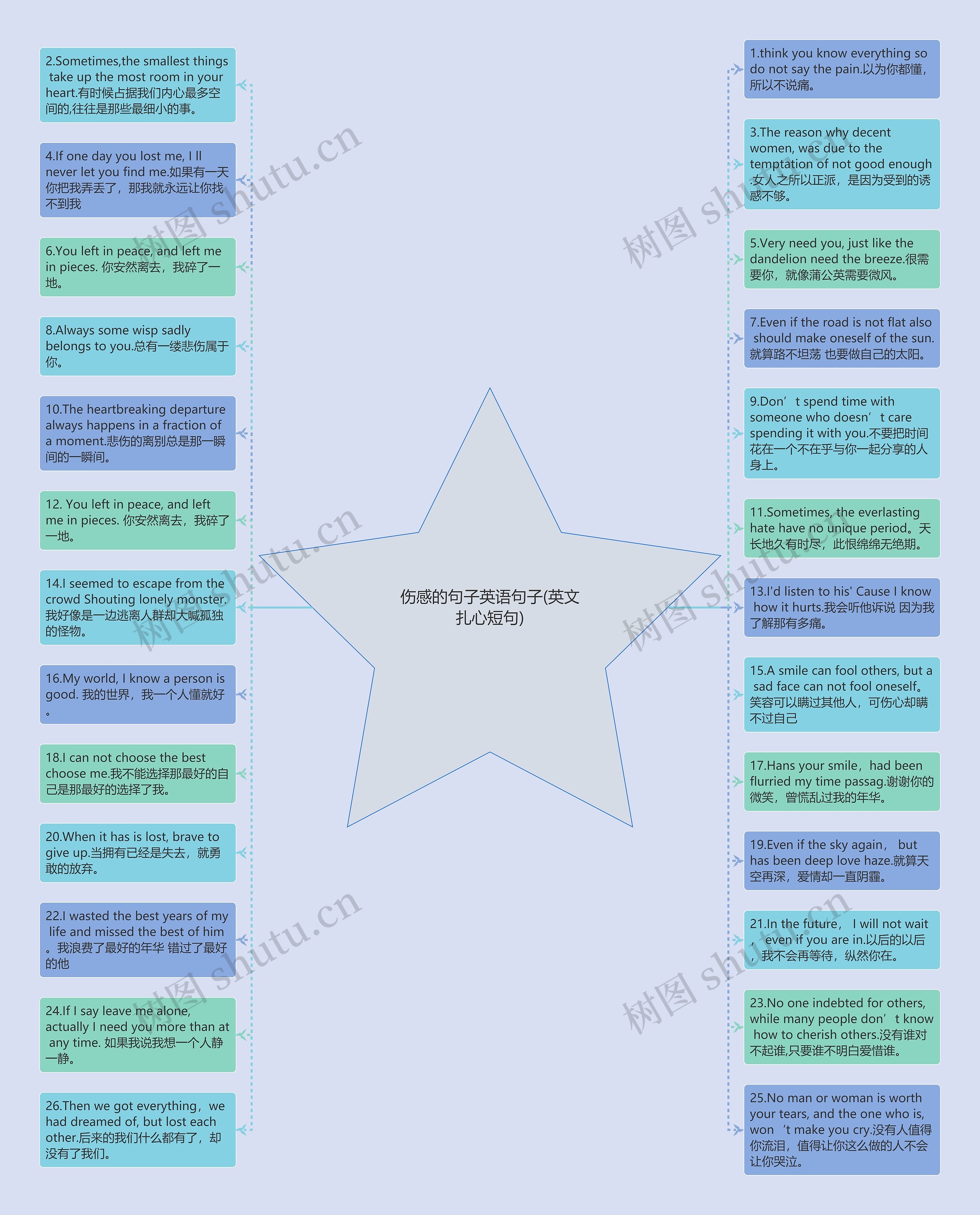 伤感的句子英语句子(英文扎心短句)思维导图