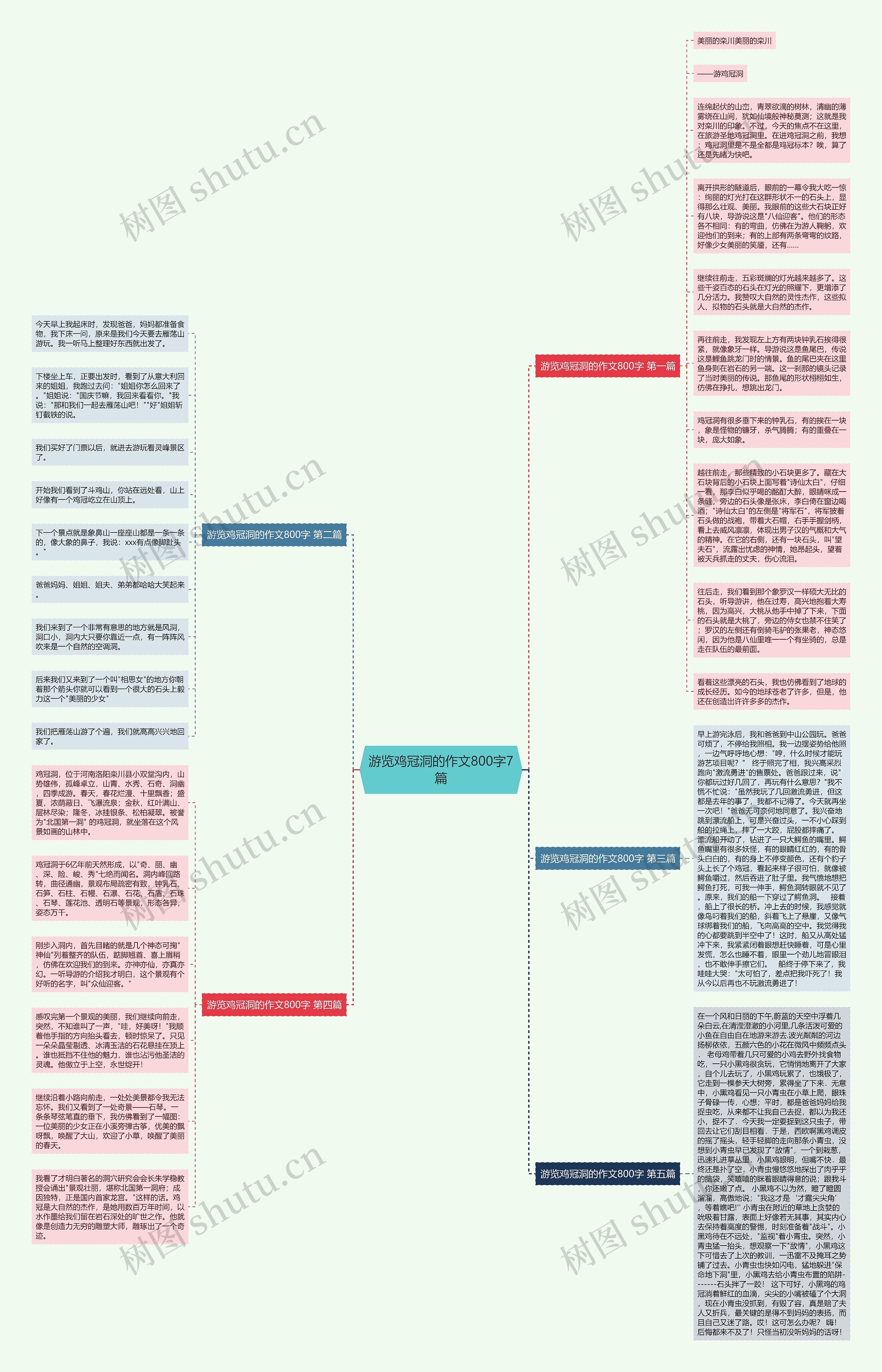 游览鸡冠洞的作文800字7篇思维导图