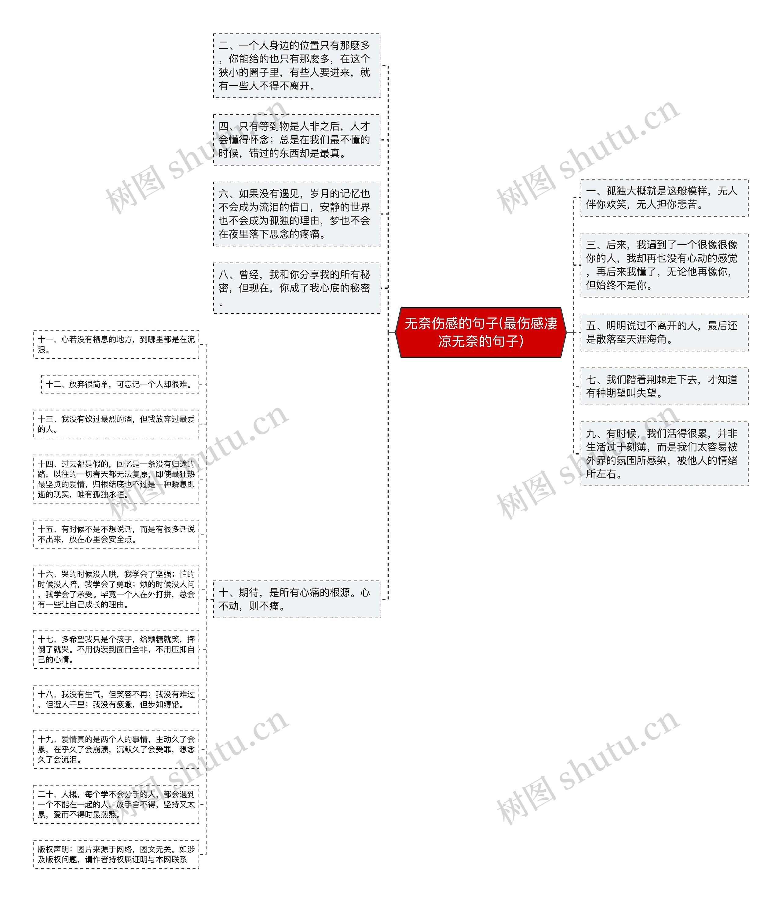 无奈伤感的句子(最伤感凄凉无奈的句子)思维导图