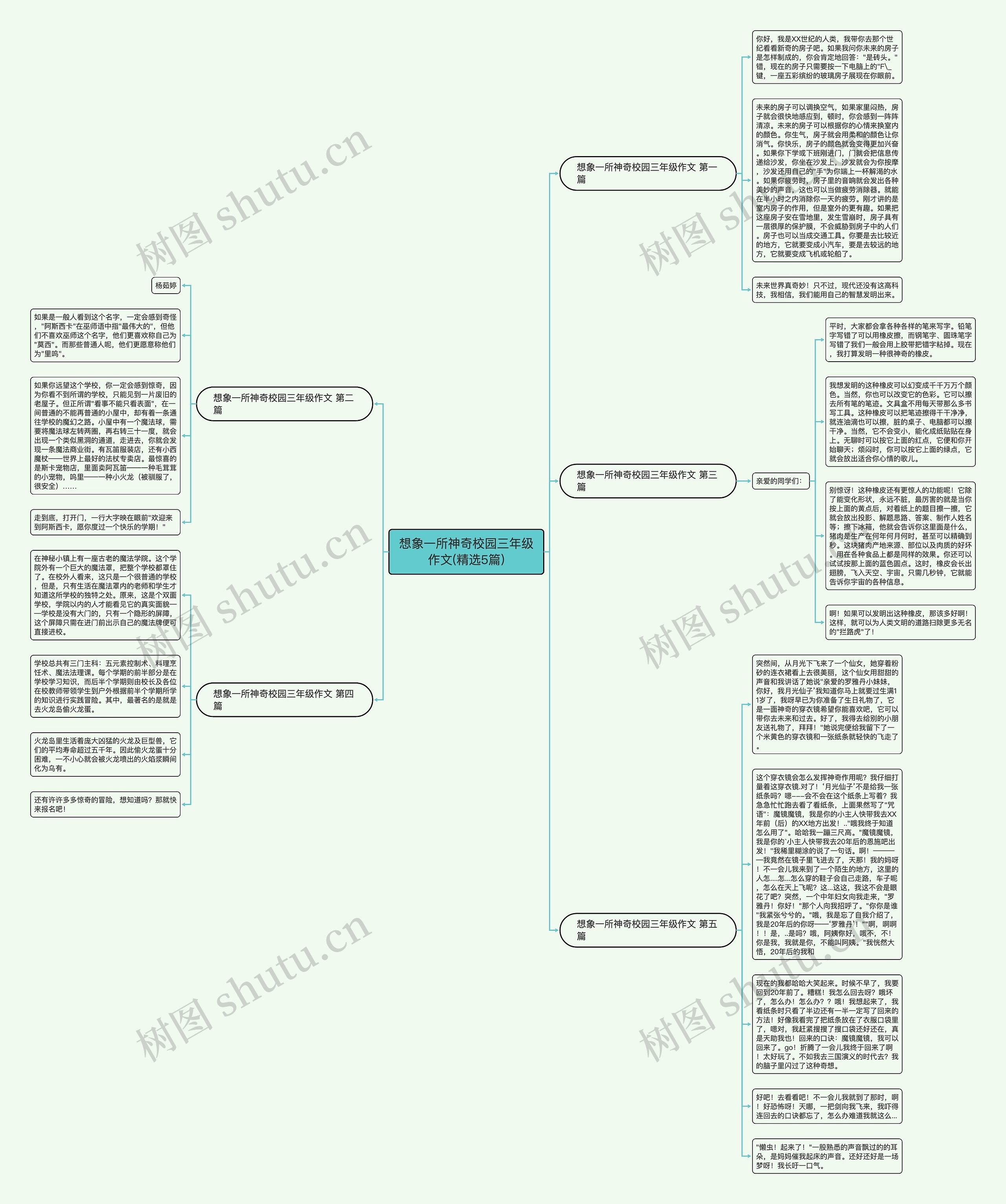 想象一所神奇校园三年级作文(精选5篇)思维导图