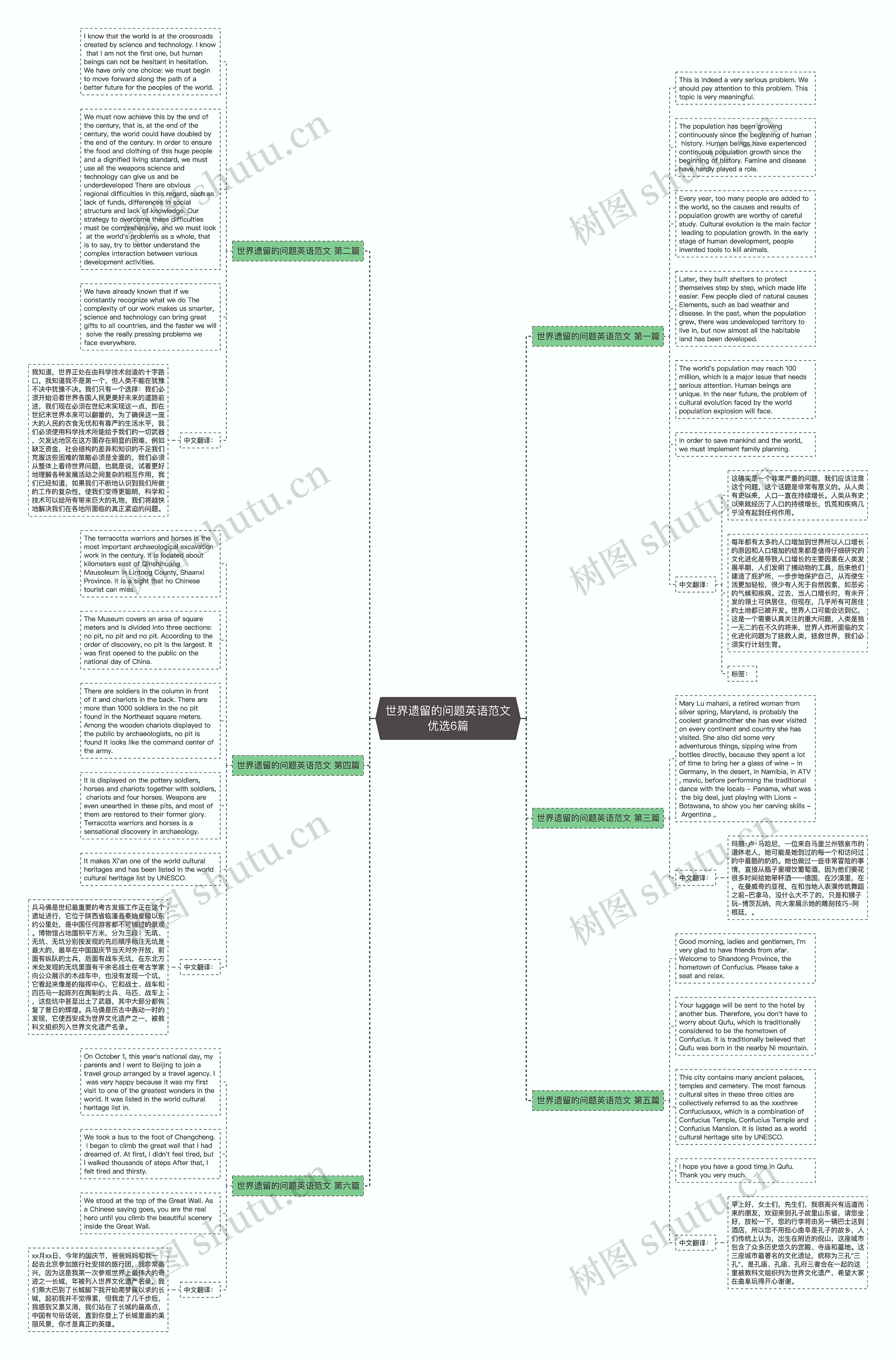 世界遗留的问题英语范文优选6篇思维导图
