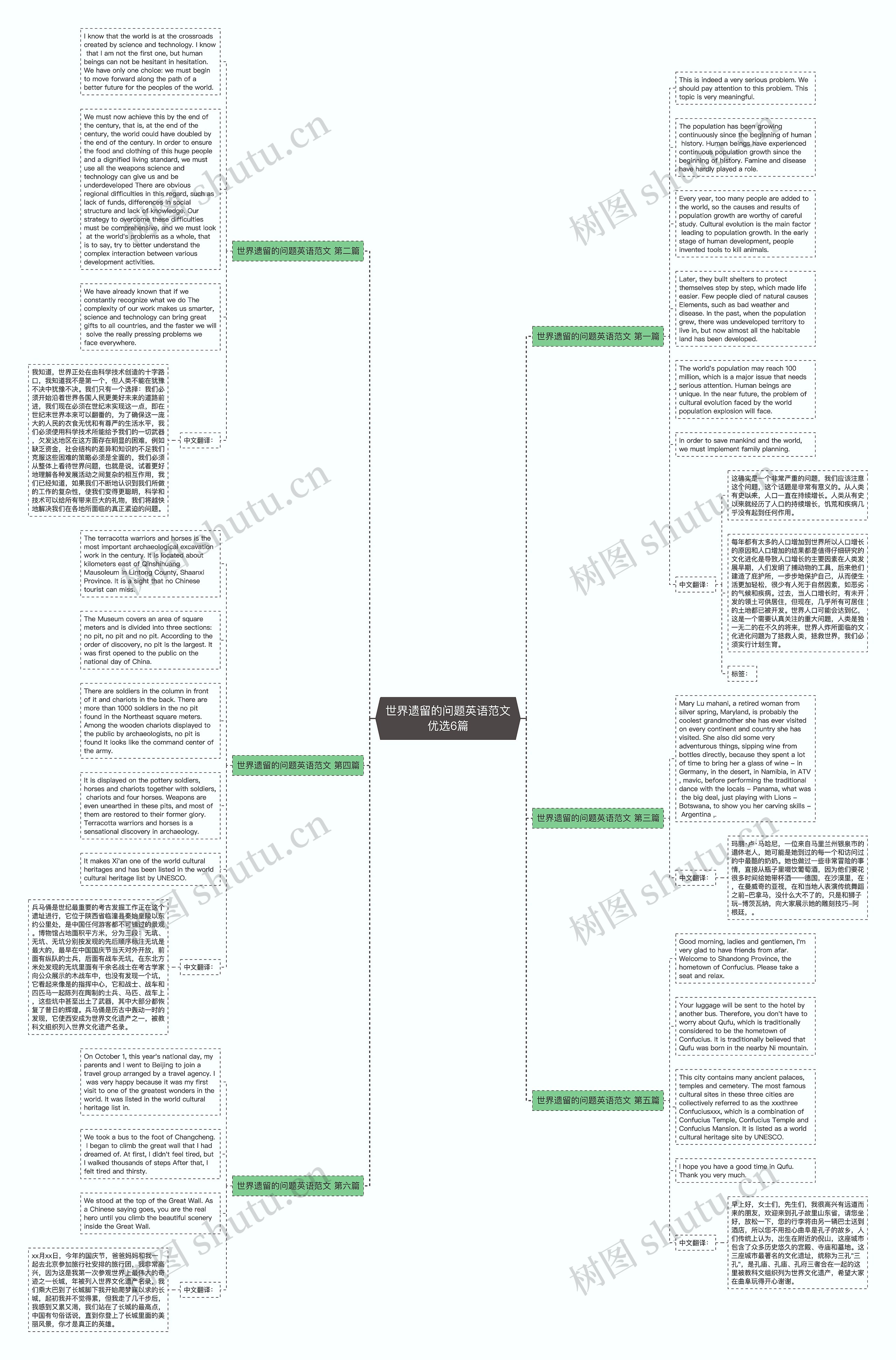 世界遗留的问题英语范文优选6篇 世界遗留的问题英语范文优选6篇
