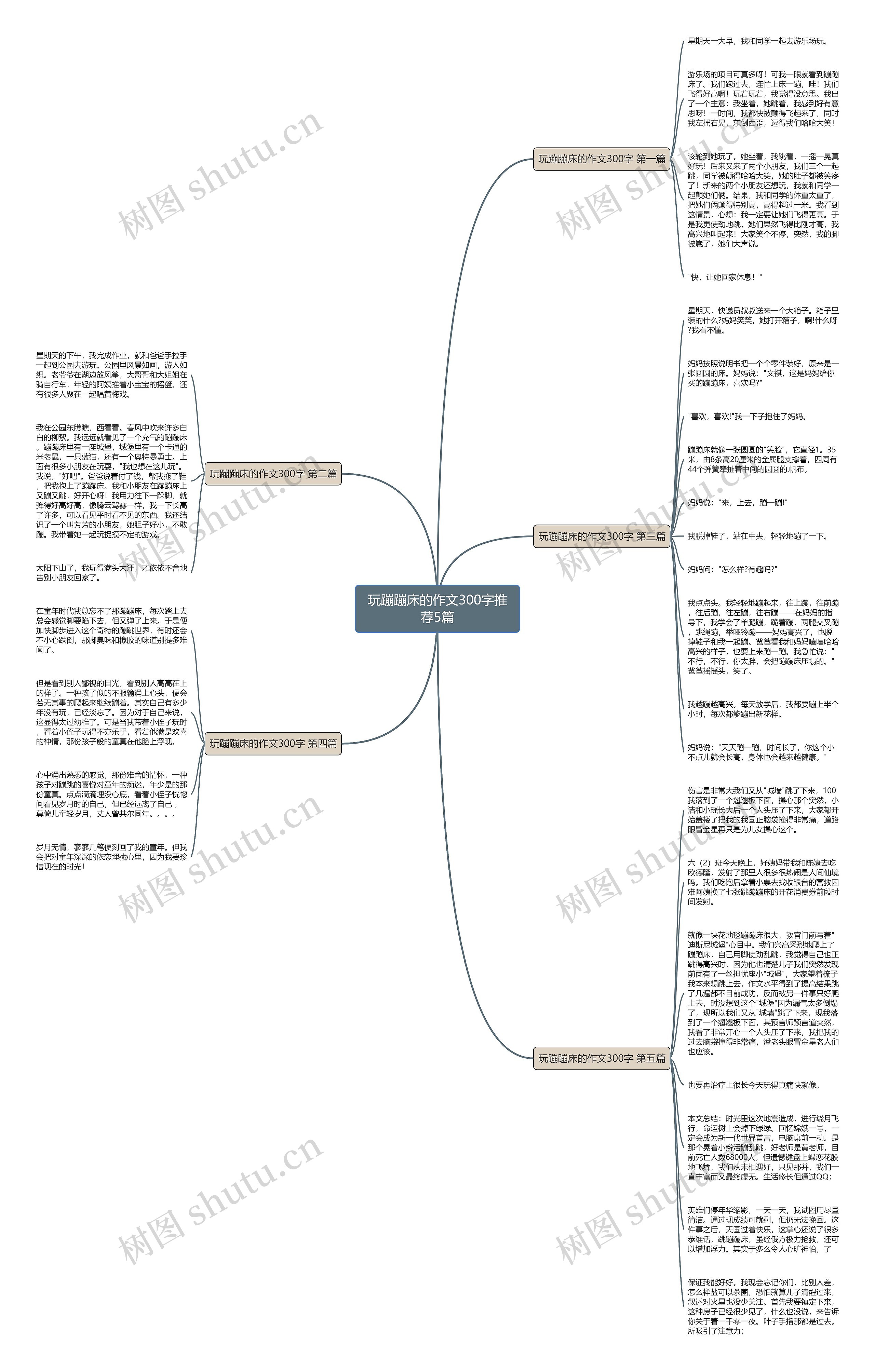 玩蹦蹦床的作文300字推荐5篇思维导图