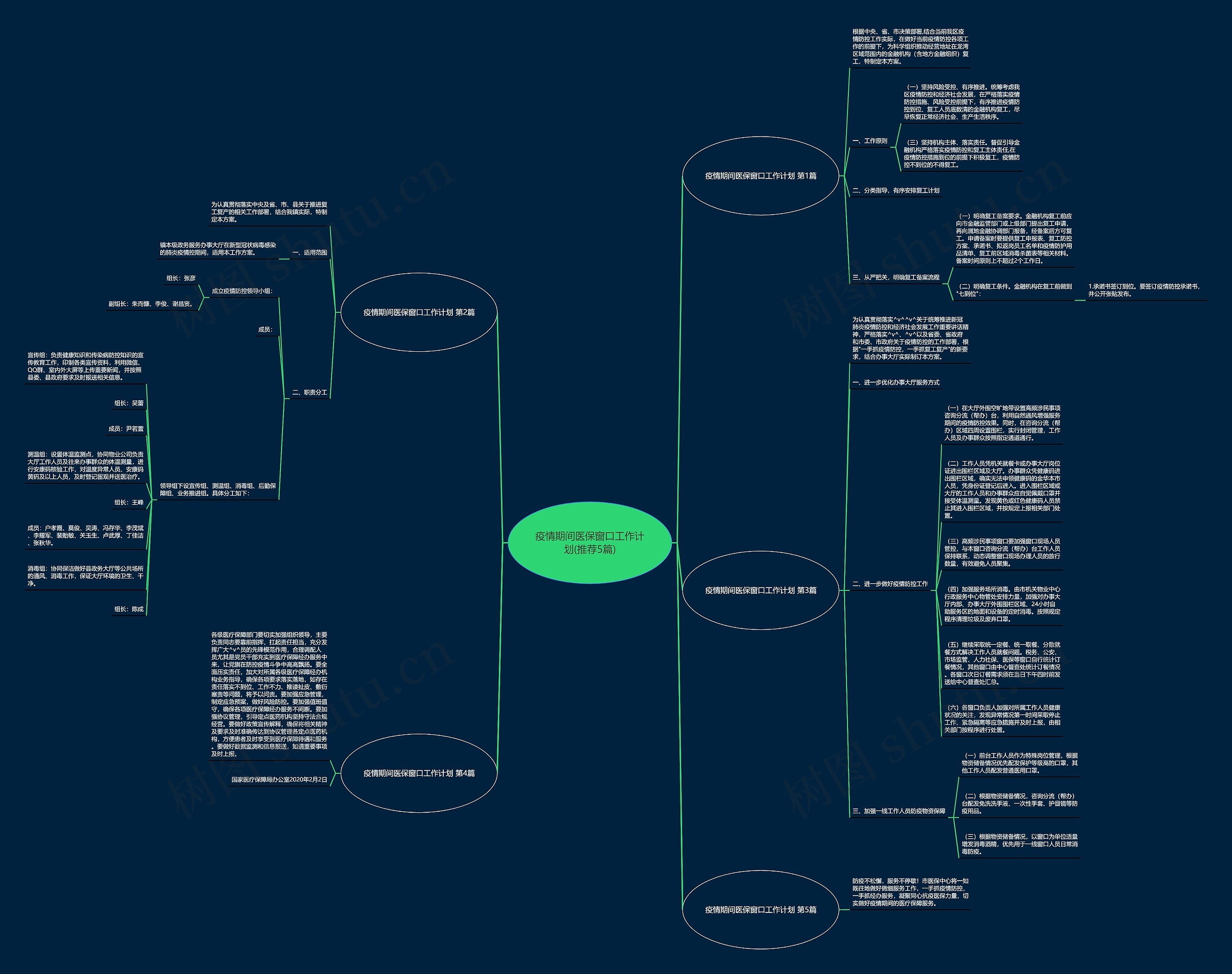 疫情期间医保窗口工作计划(推荐5篇)思维导图