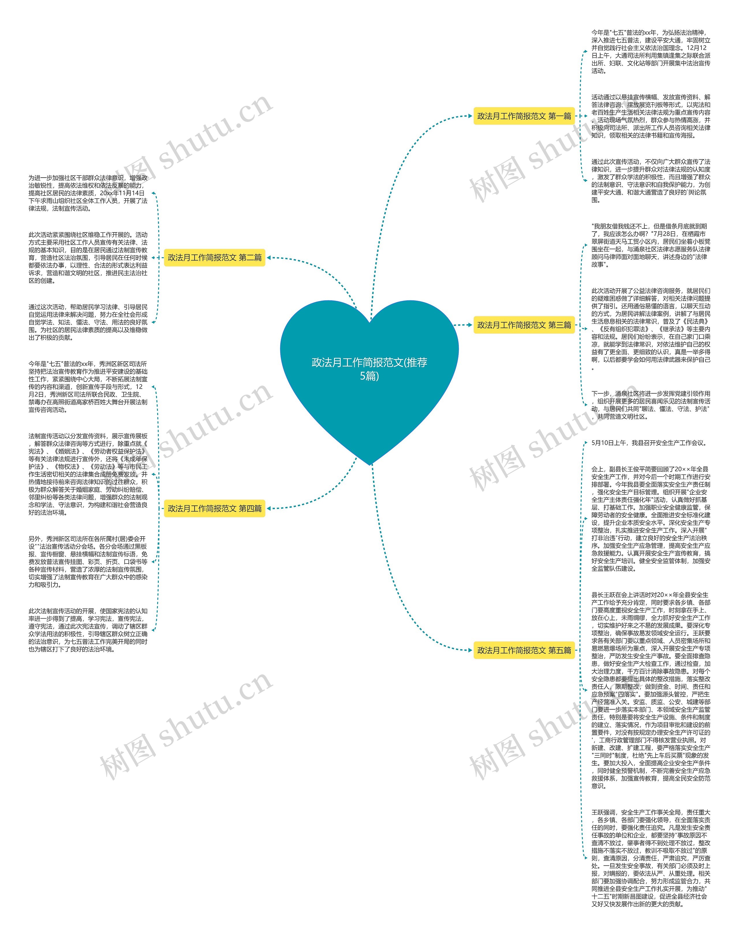 政法月工作简报范文(推荐5篇)思维导图