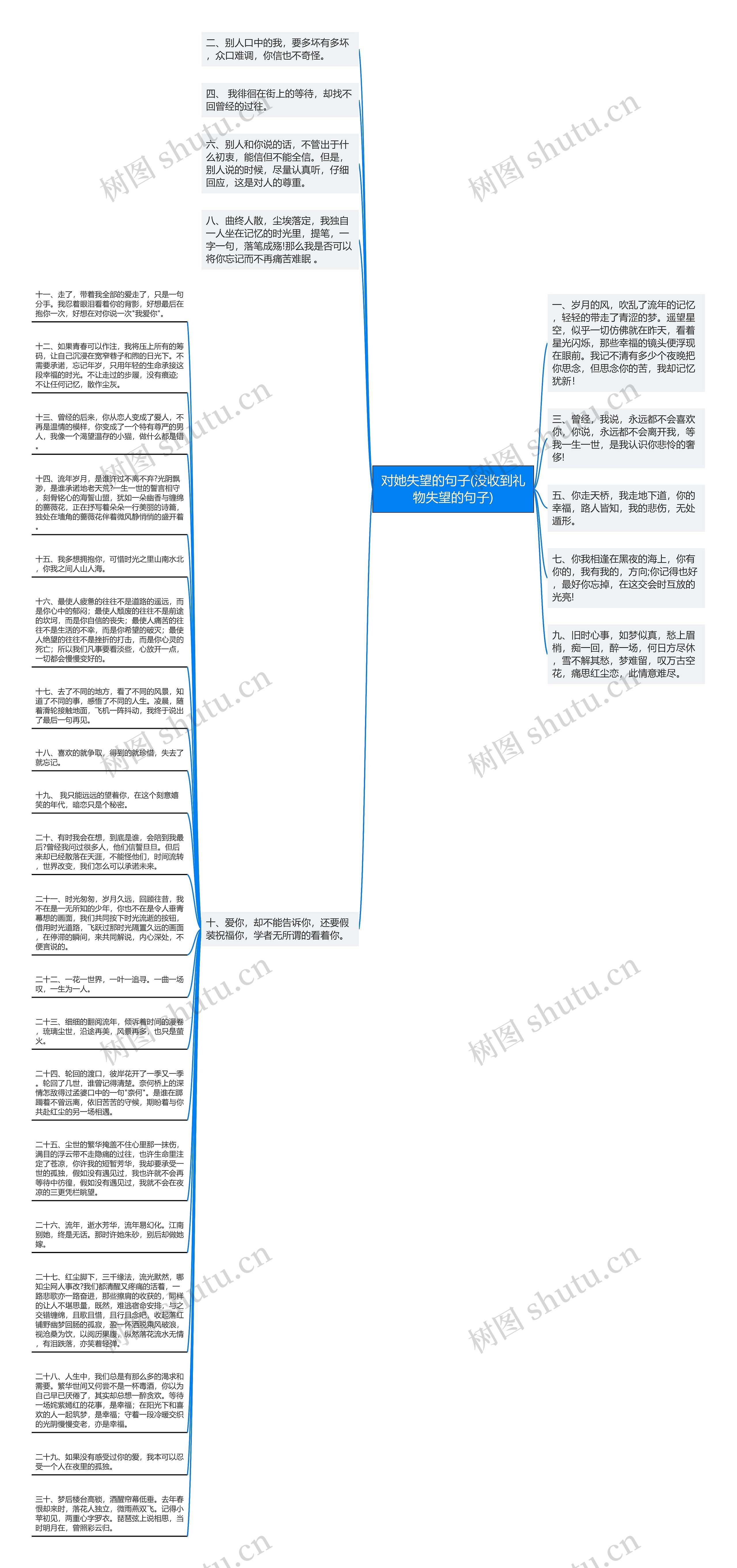 对她失望的句子(没收到礼物失望的句子)思维导图