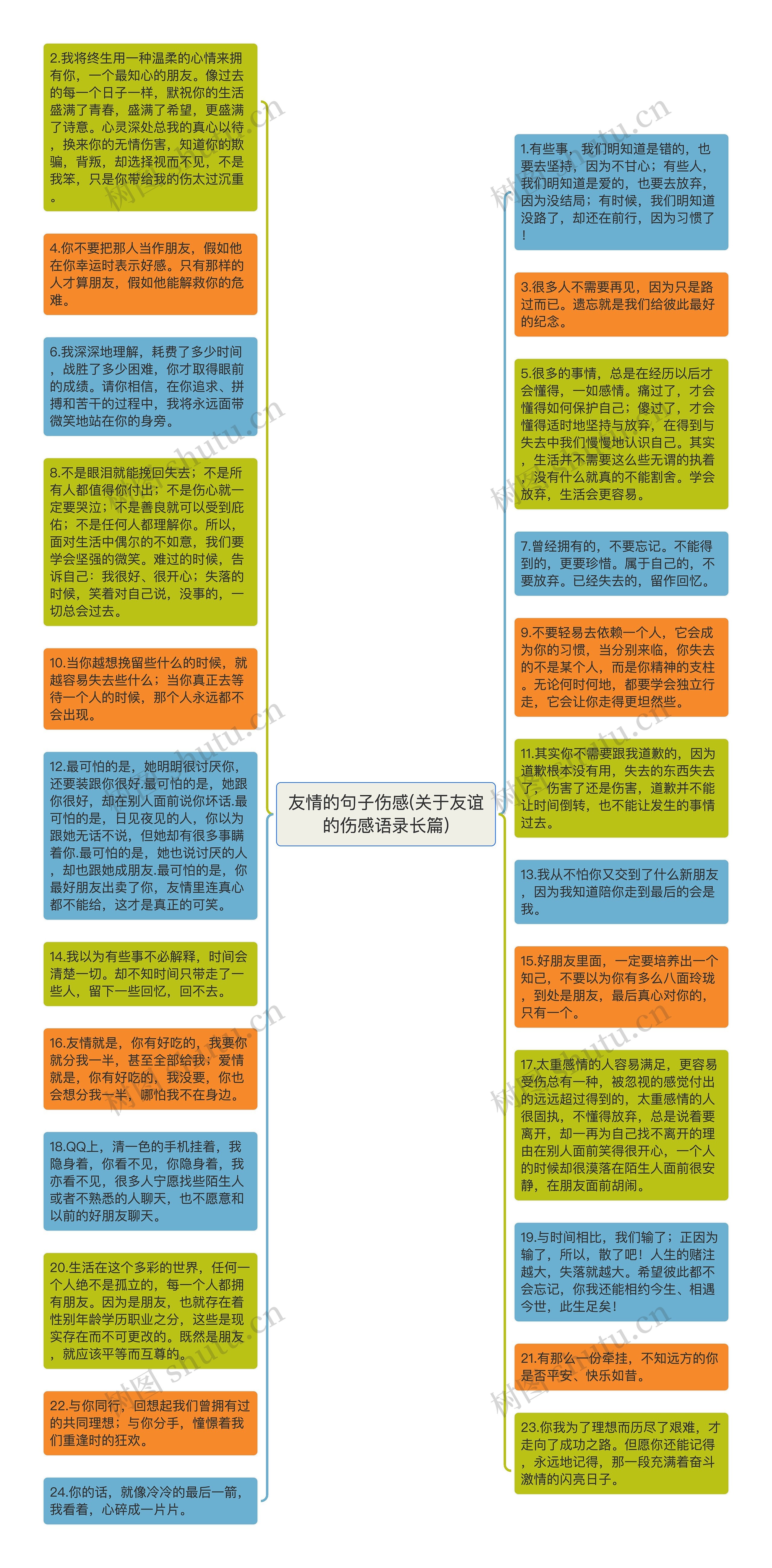 友情的句子伤感(关于友谊的伤感语录长篇)思维导图