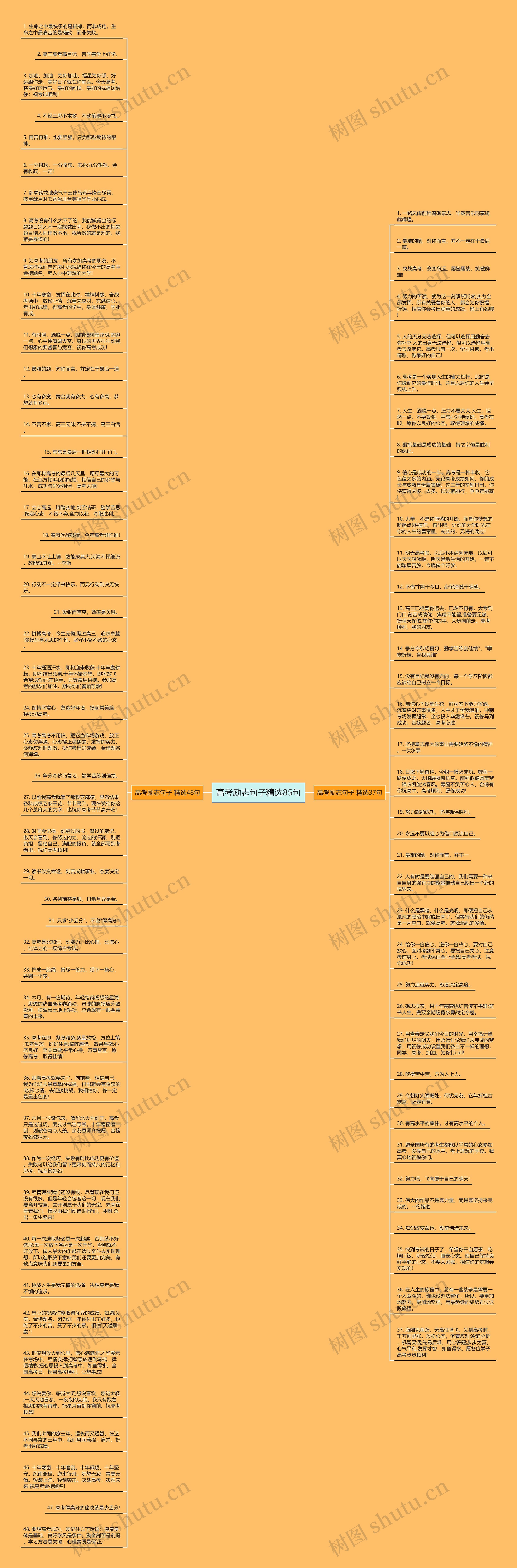 高考励志句子精选85句思维导图