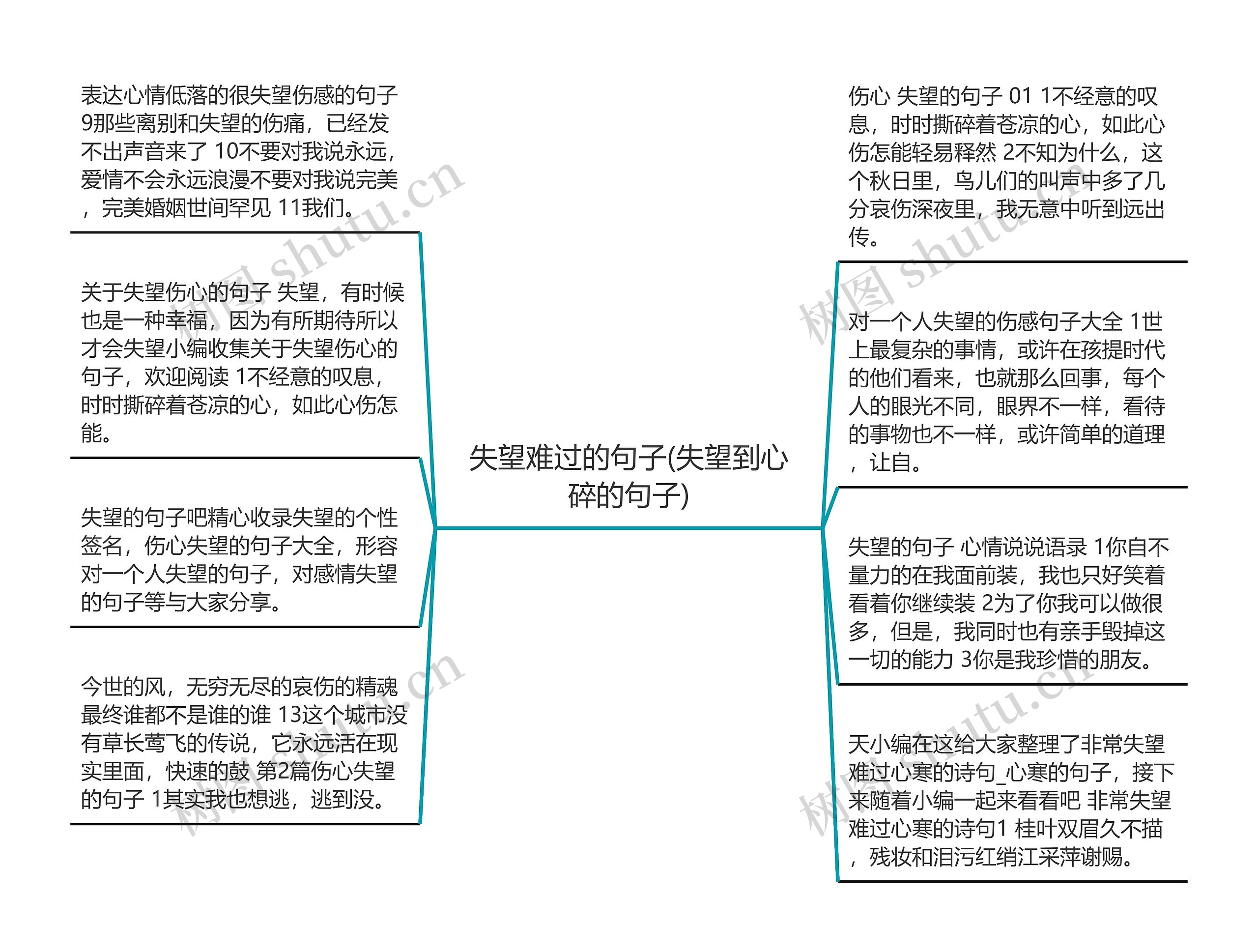 失望难过的句子(失望到心碎的句子)思维导图