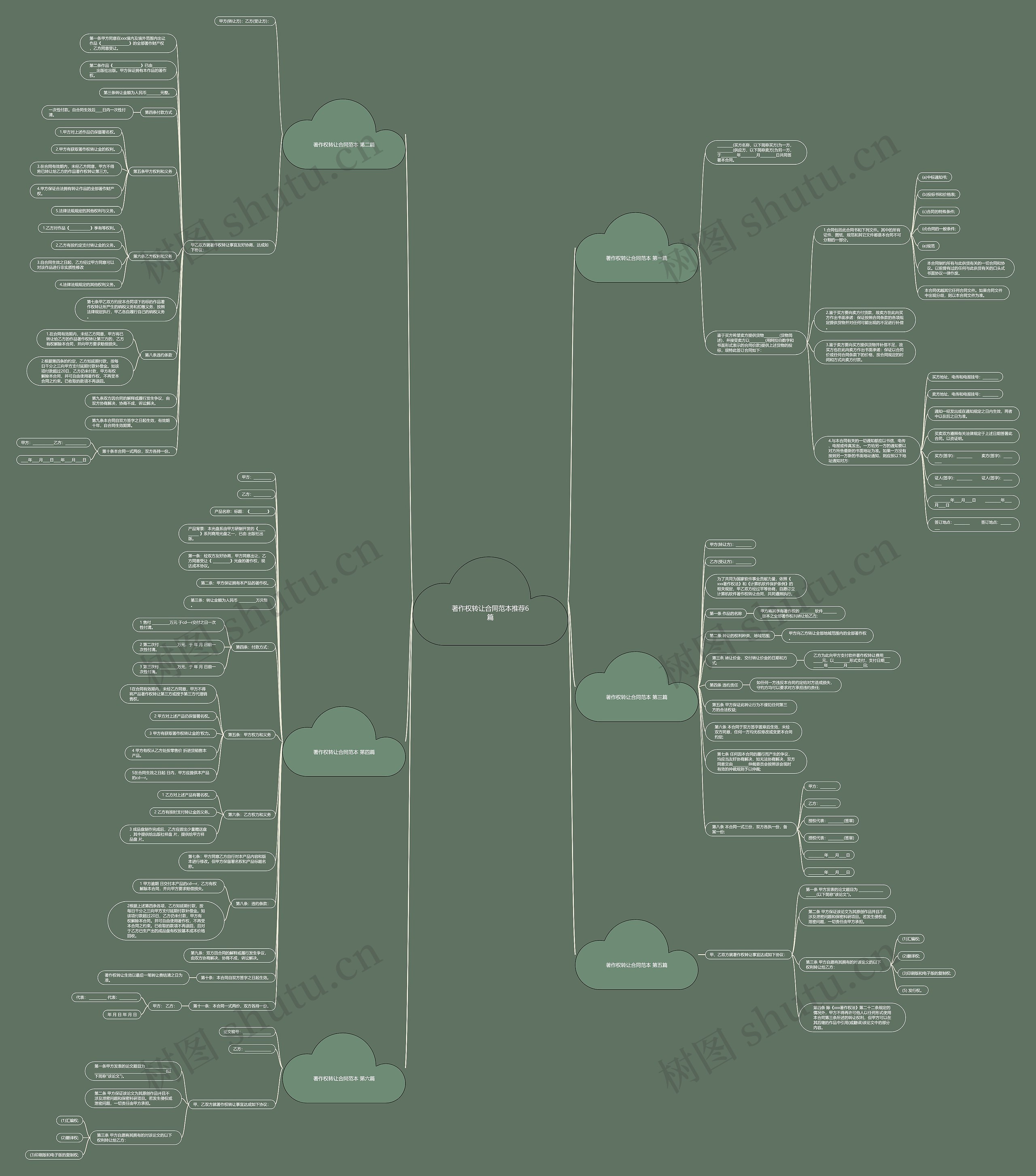 著作权转让合同范本推荐6篇思维导图