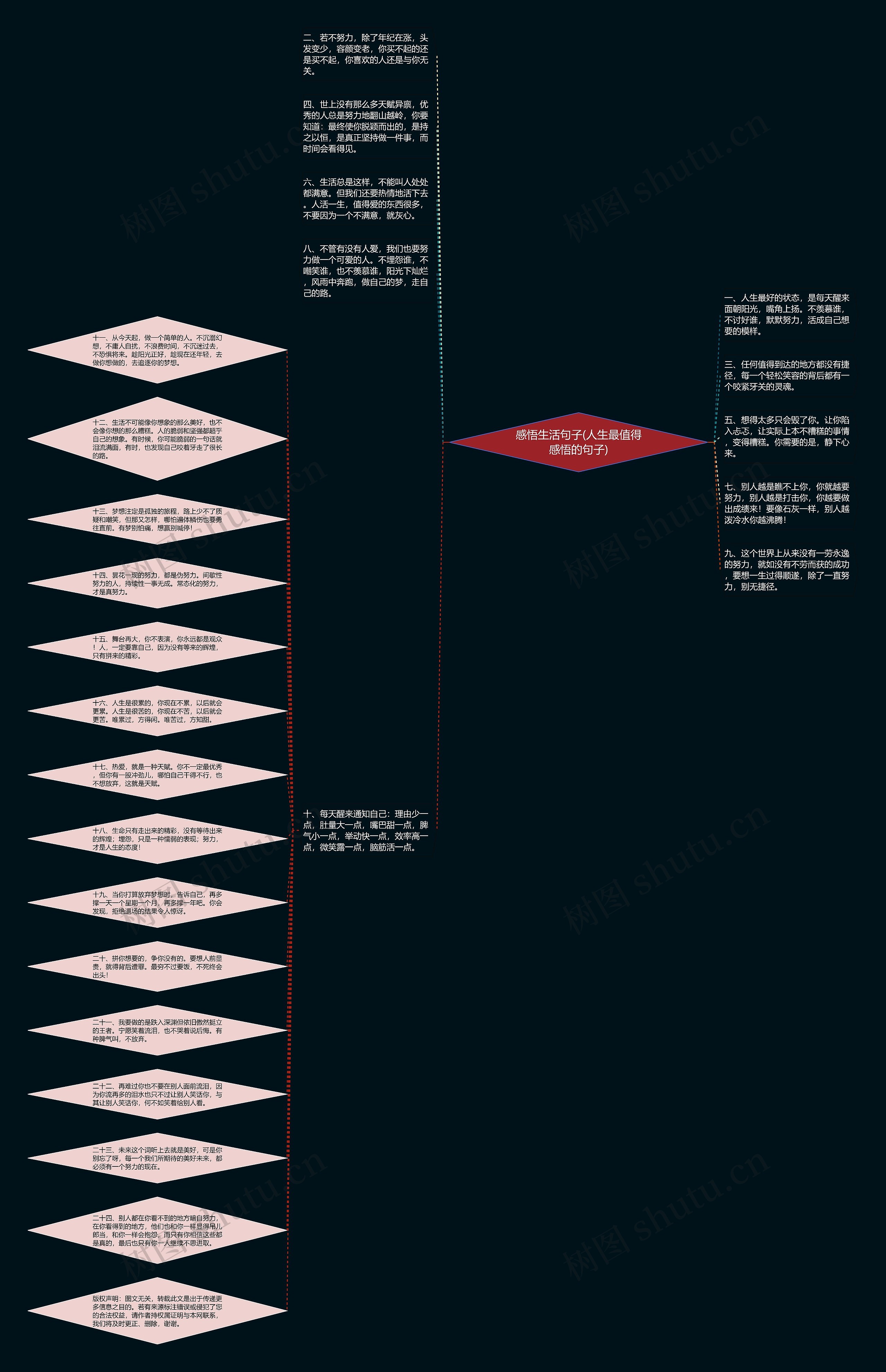 感悟生活句子(人生最值得感悟的句子)思维导图