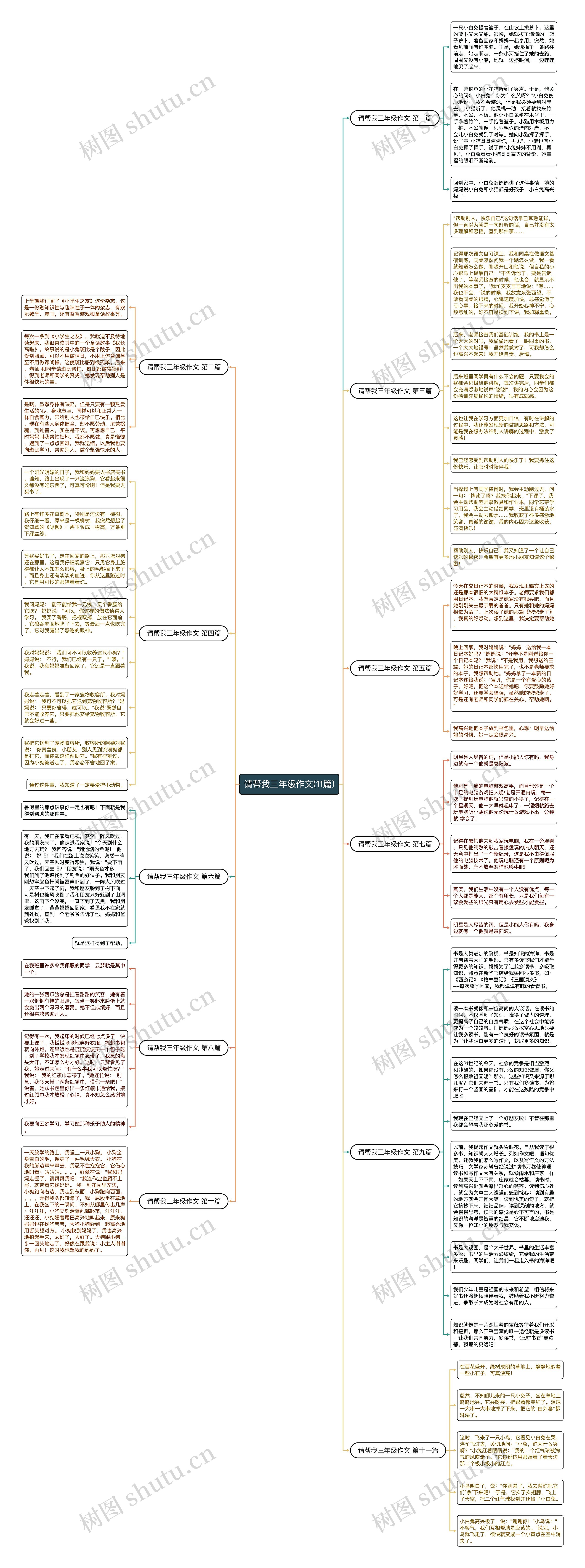 请帮我三年级作文(11篇)思维导图高清图 请帮我三年级作文(11篇)思维导图
