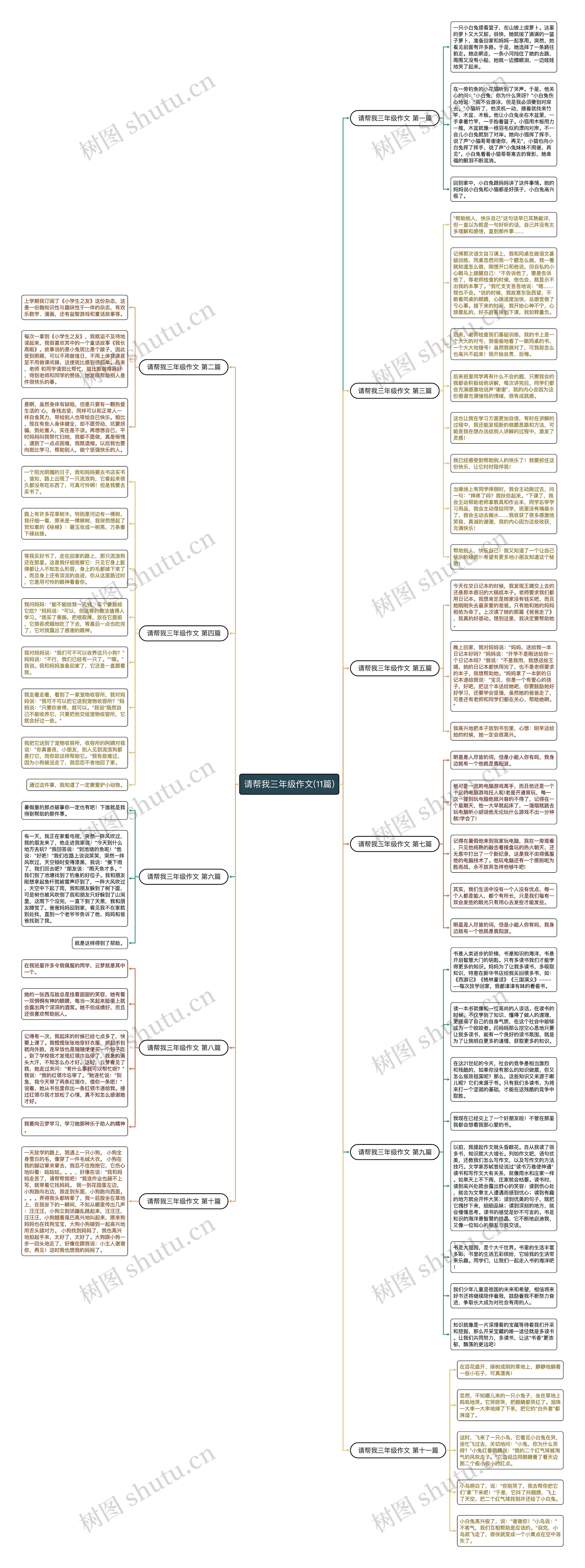 请帮我三年级作文(11篇)思维导图
