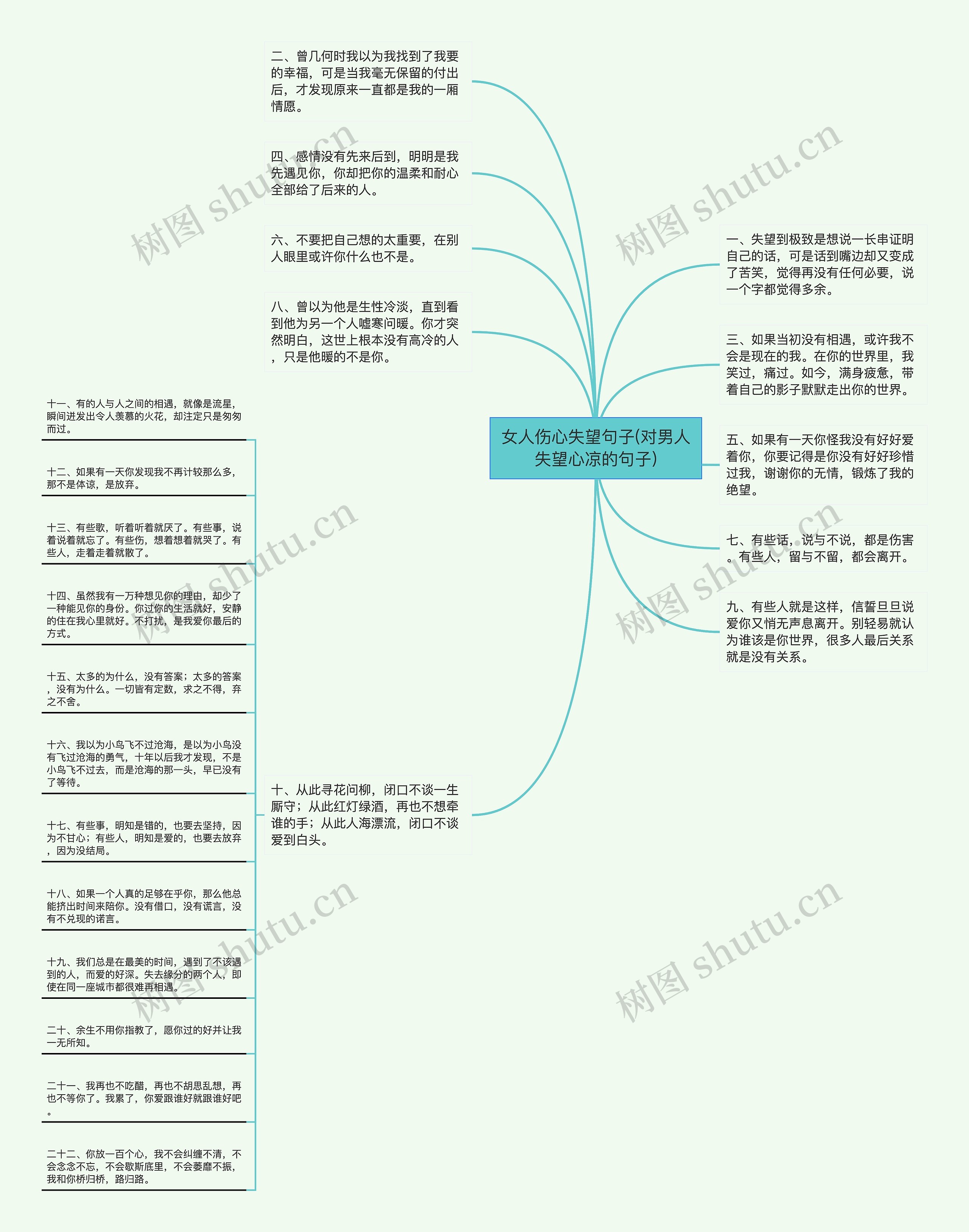 女人伤心失望句子(对男人失望心凉的句子)思维导图