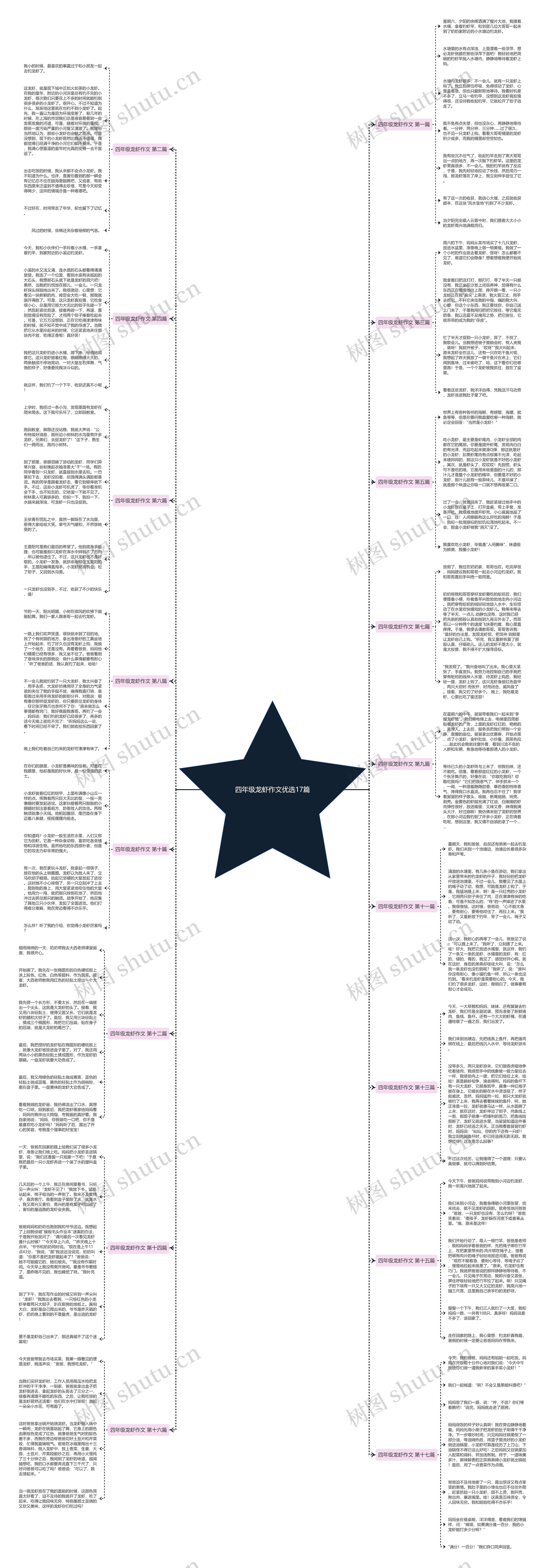 四年级龙虾作文优选17篇 四年级龙虾作文优选17篇