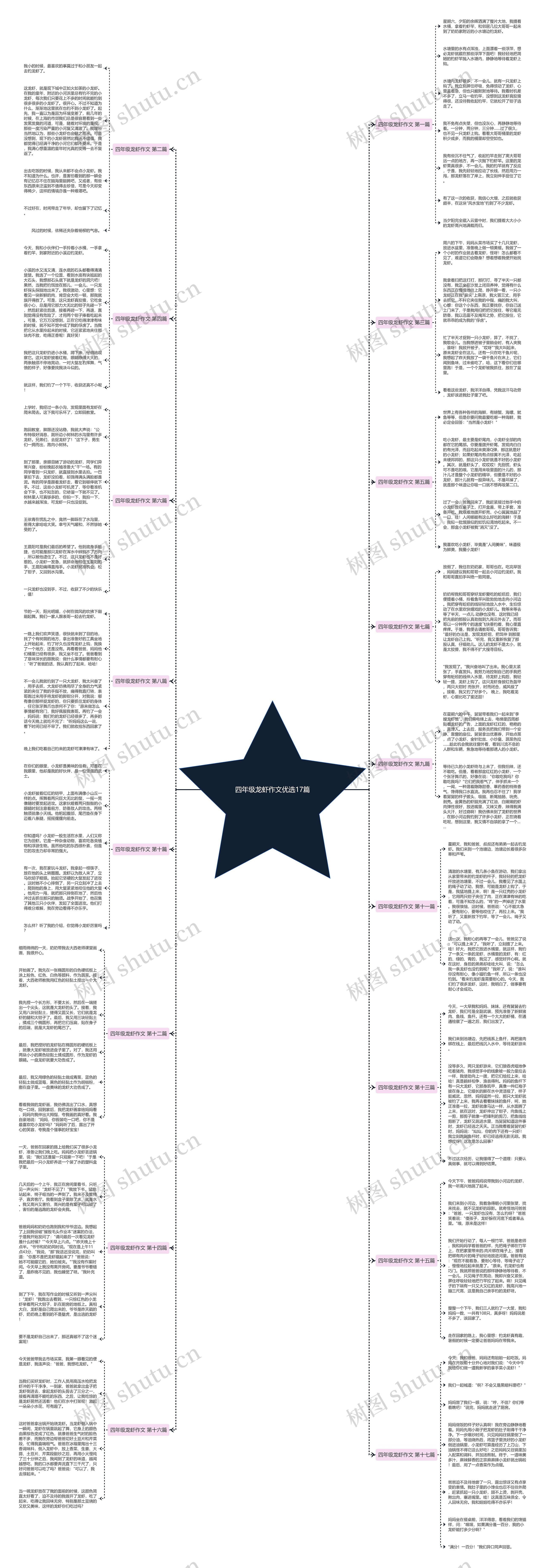 四年级龙虾作文优选17篇思维导图