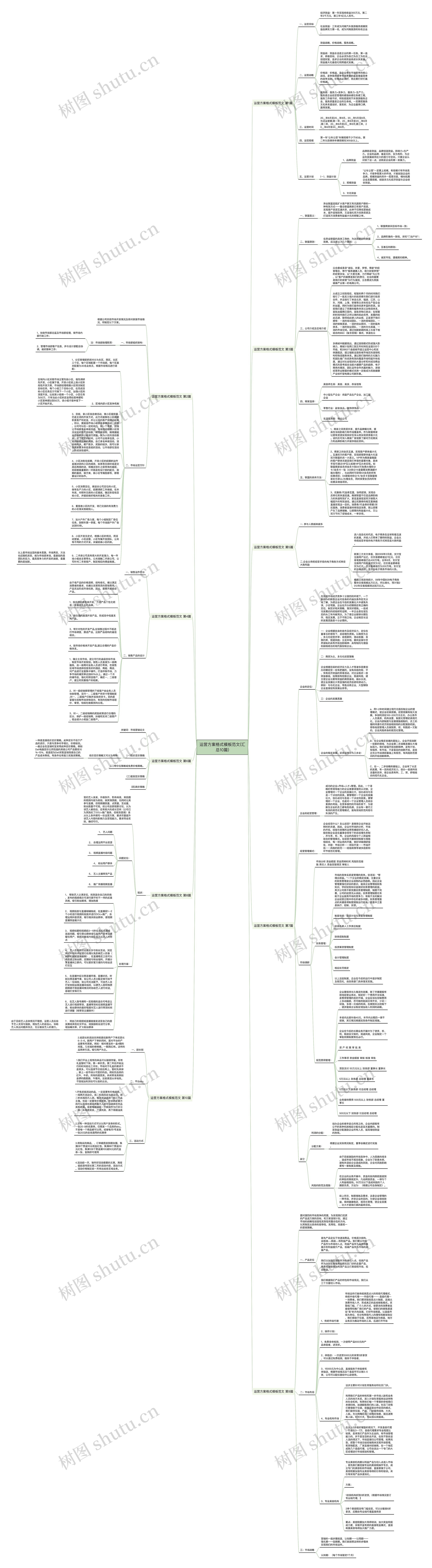 运营方案格式范文(汇总10篇)思维导图