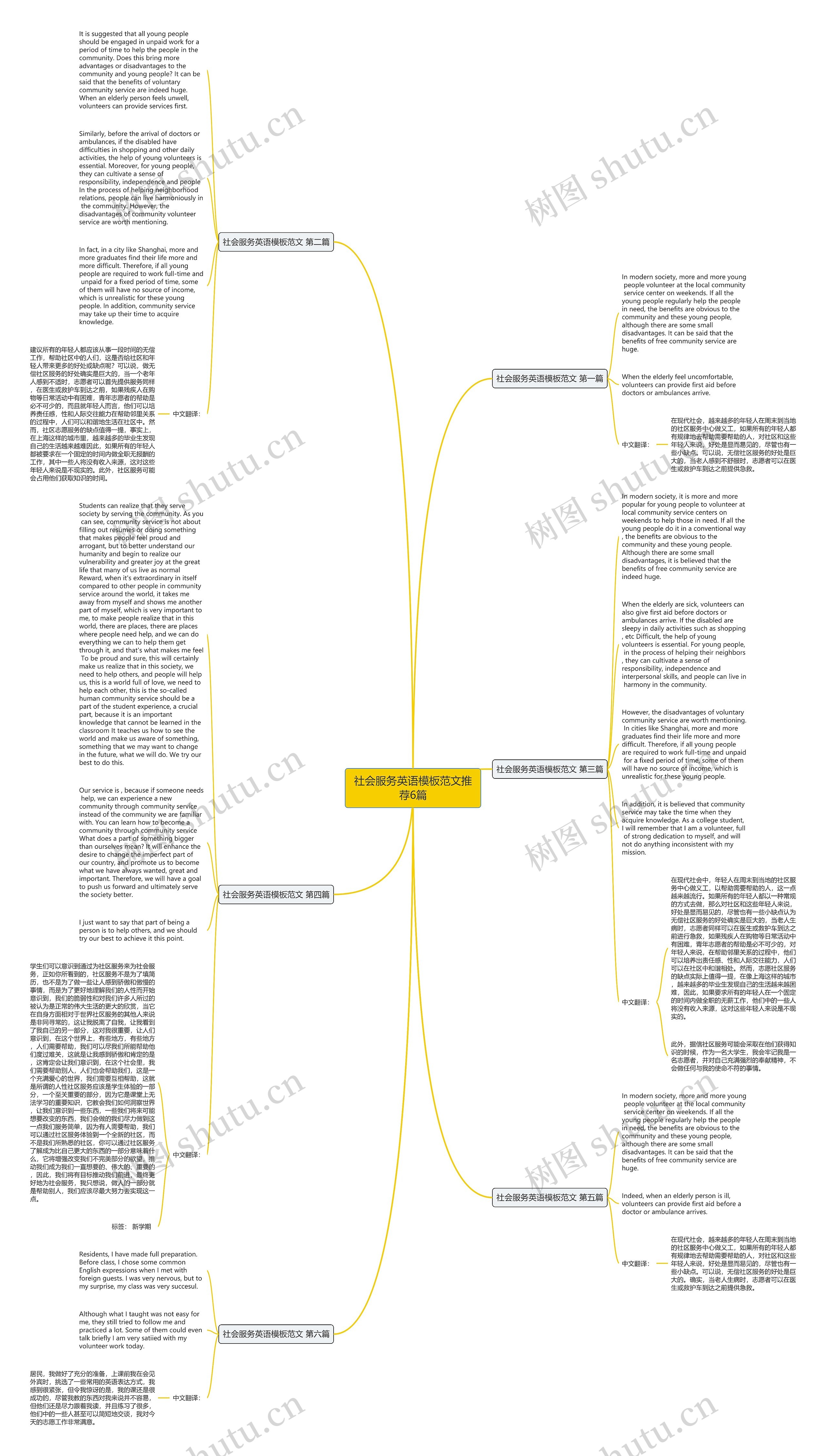 社会服务英语范文推荐6篇思维导图