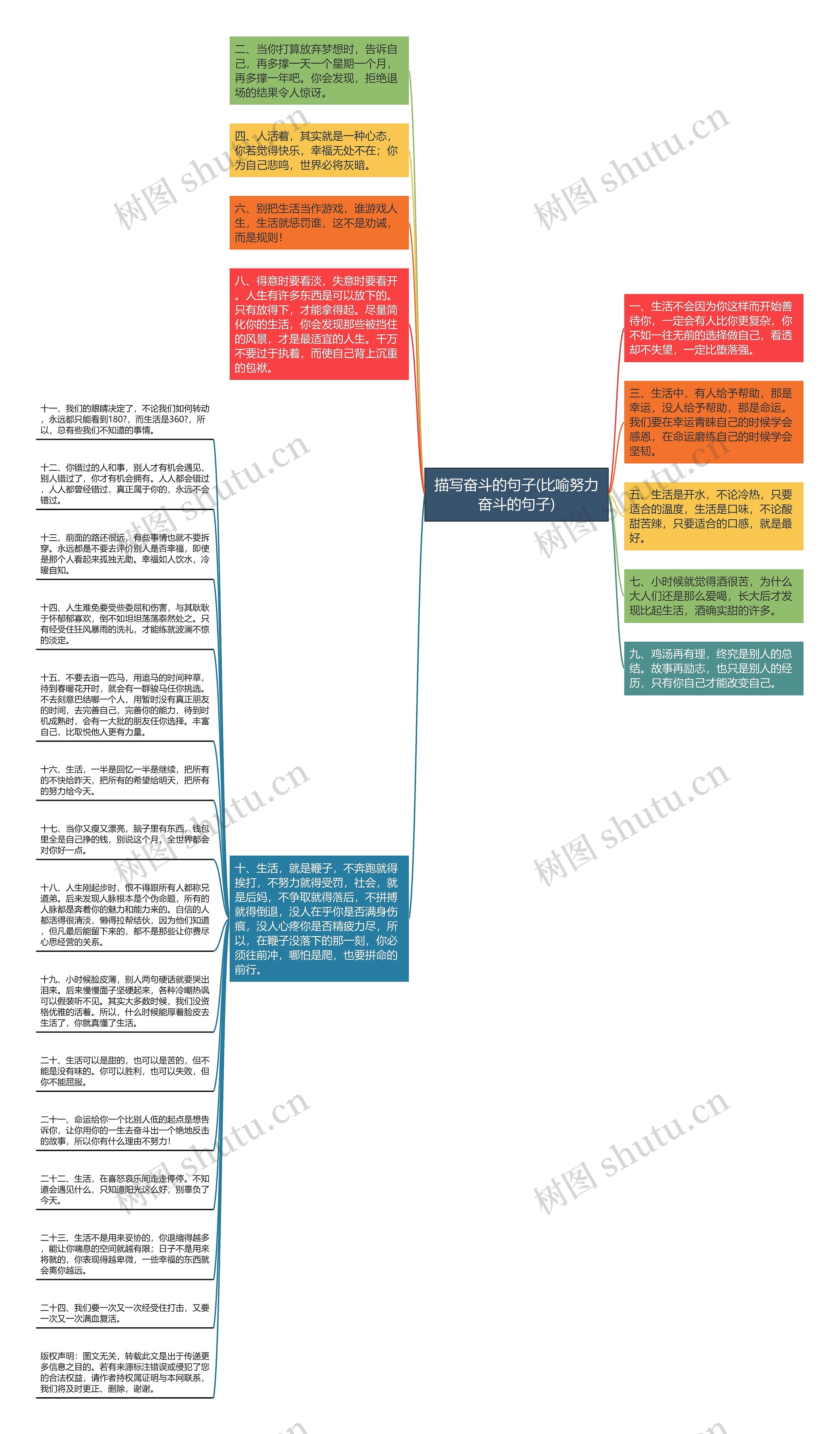 描写奋斗的句子(比喻努力奋斗的句子)思维导图