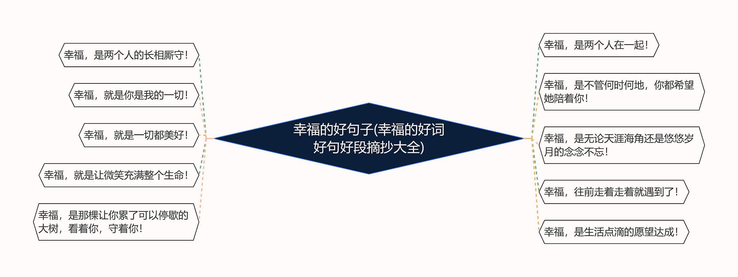 幸福的好句子(幸福的好词好句好段摘抄大全) 幸福的好句子(幸福的好词好句好段摘抄大全)