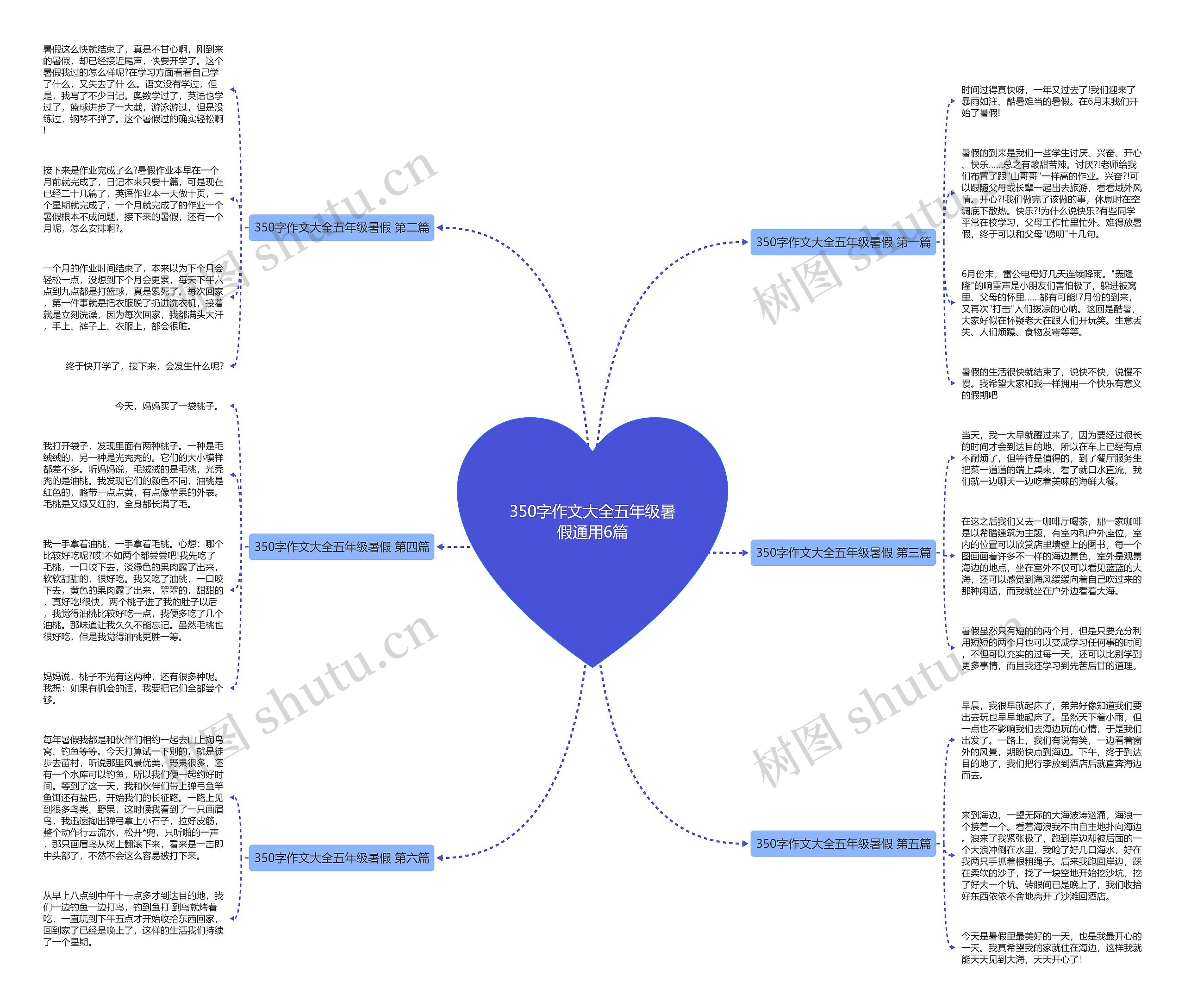 350字作文大全五年级暑假通用6篇思维导图
