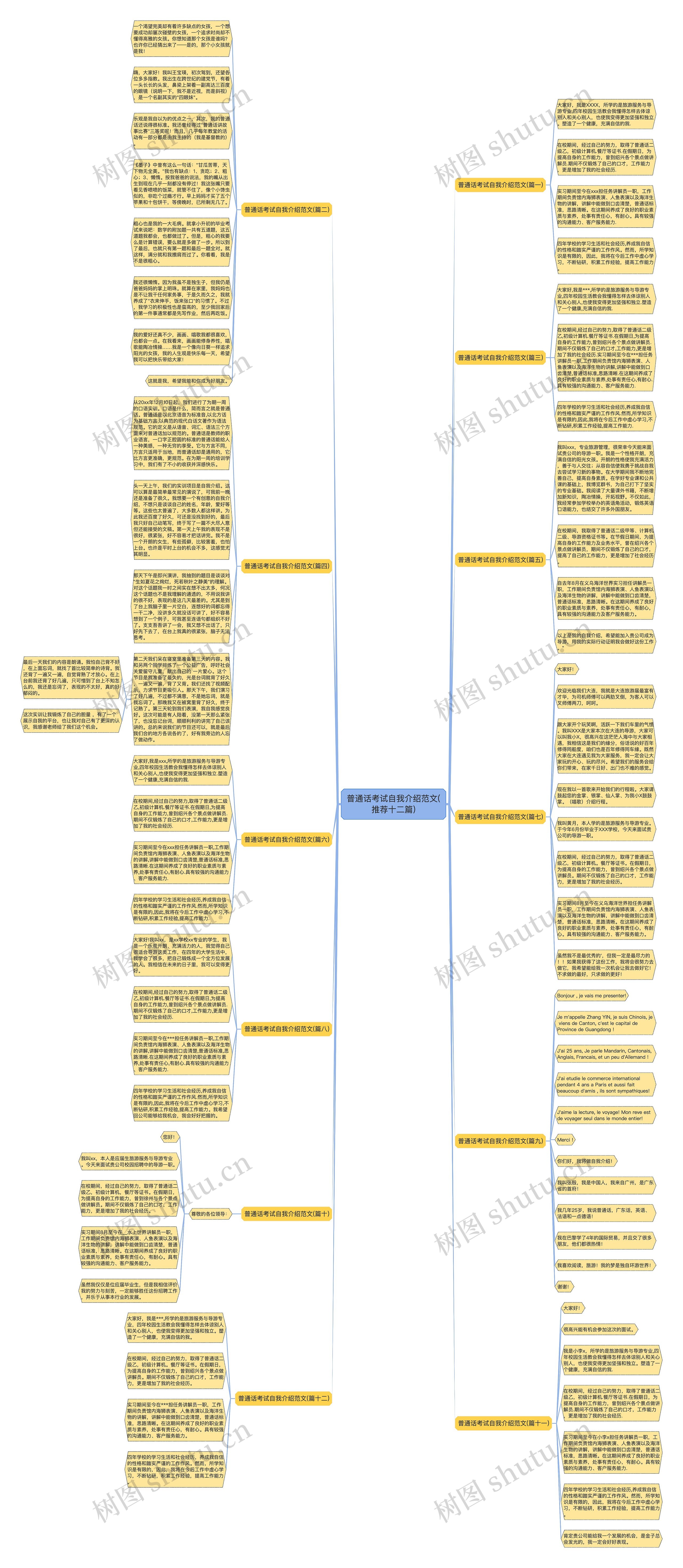 普通话考试自我介绍范文(推荐十二篇)思维导图