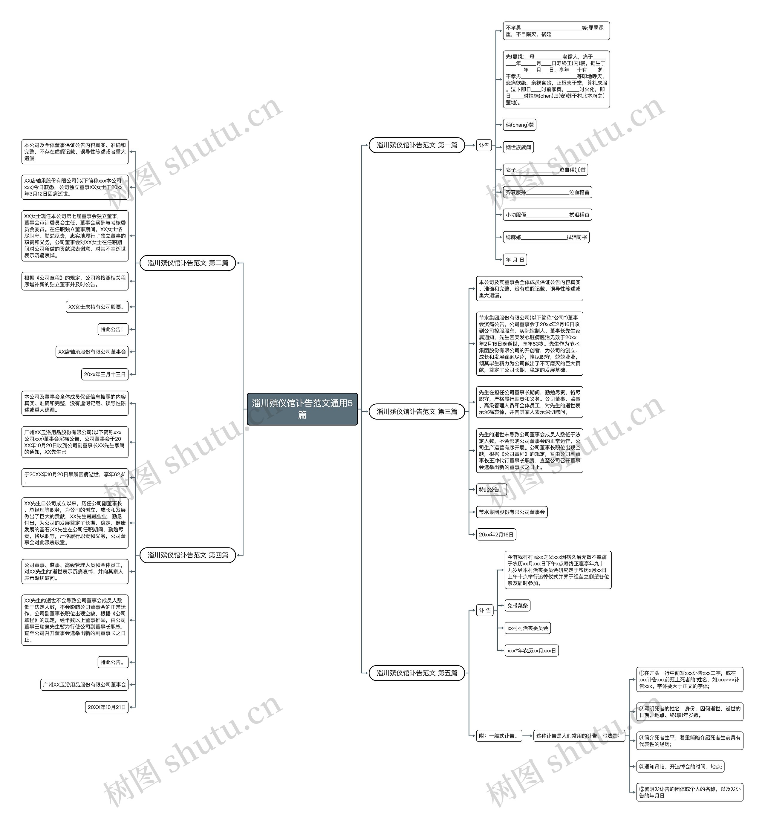 淄川殡仪馆讣告范文通用5篇 淄川殡仪馆讣告范文通用5篇