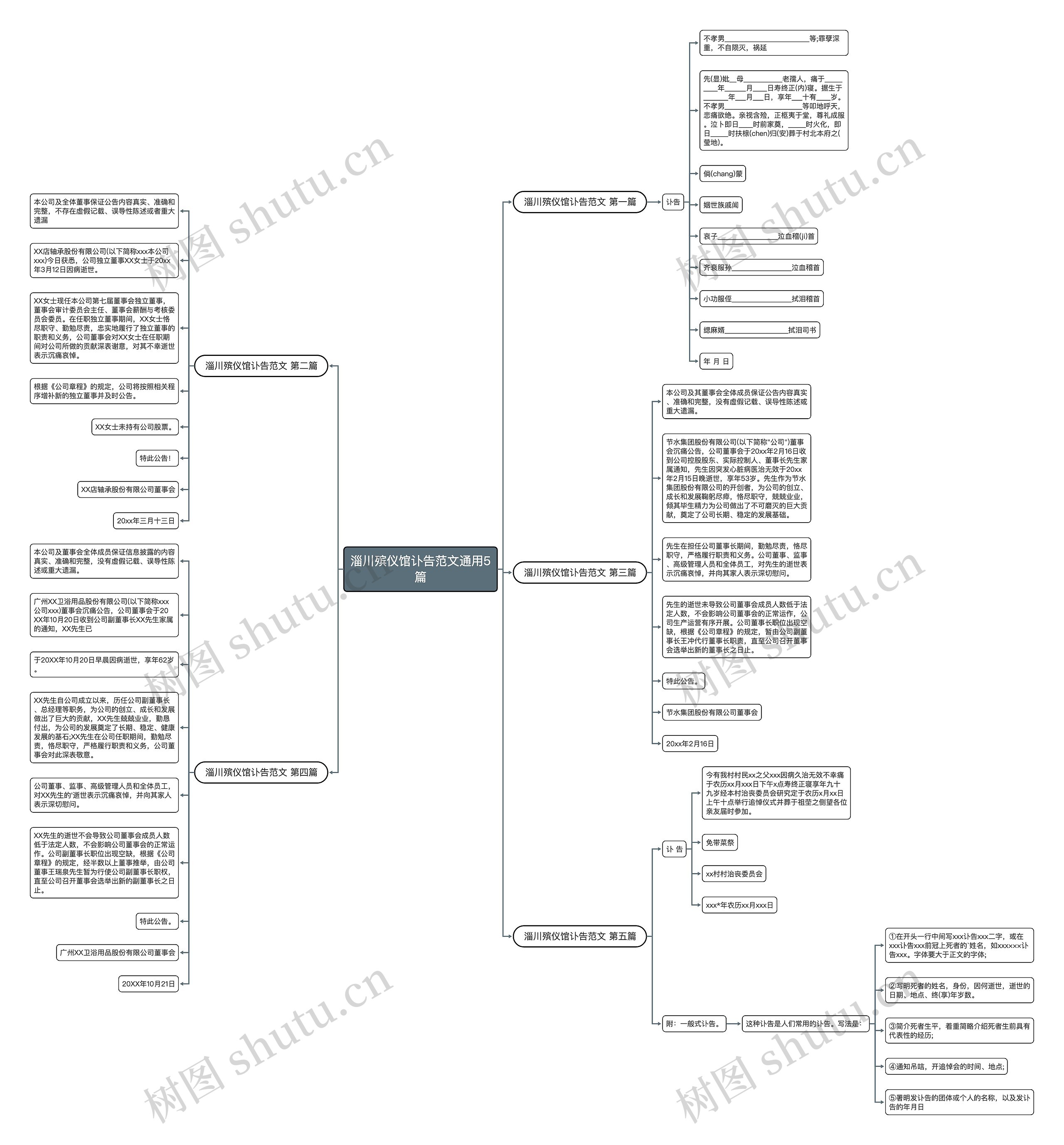 淄川殡仪馆讣告范文通用5篇思维导图