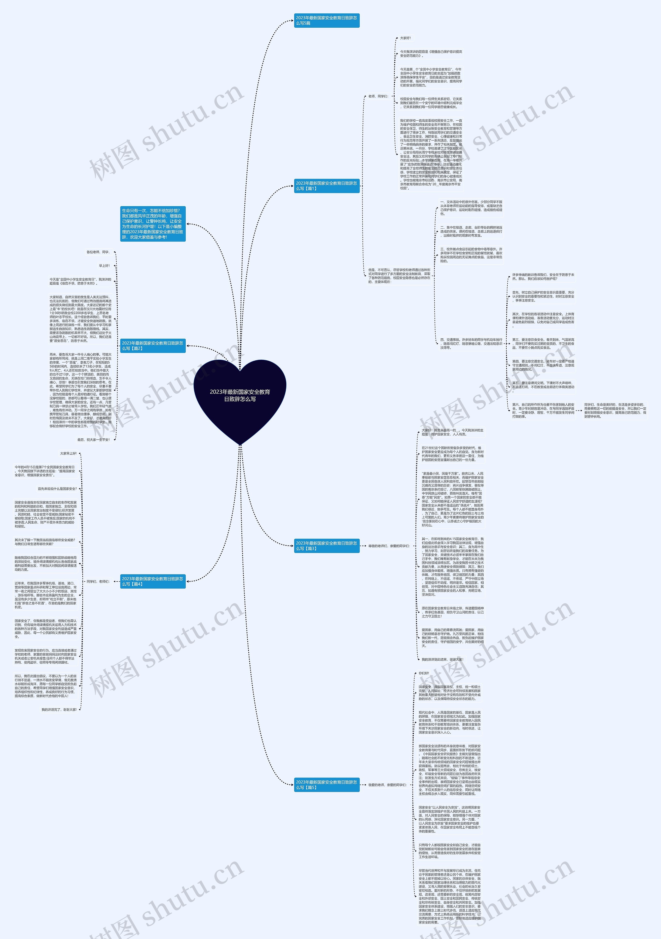 2023年最新国家安全教育日致辞怎么写思维导图