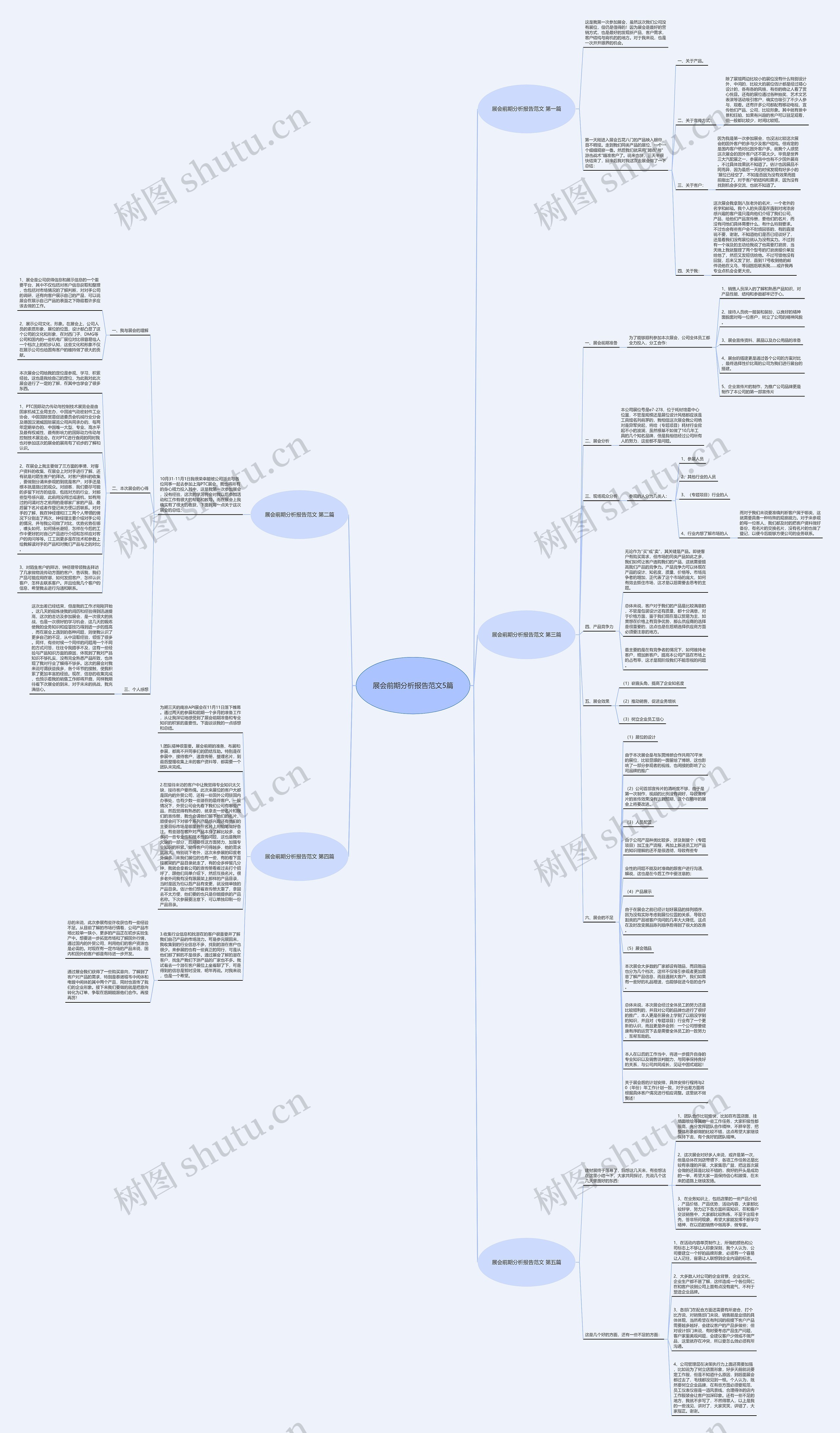 展会前期分析报告范文5篇思维导图