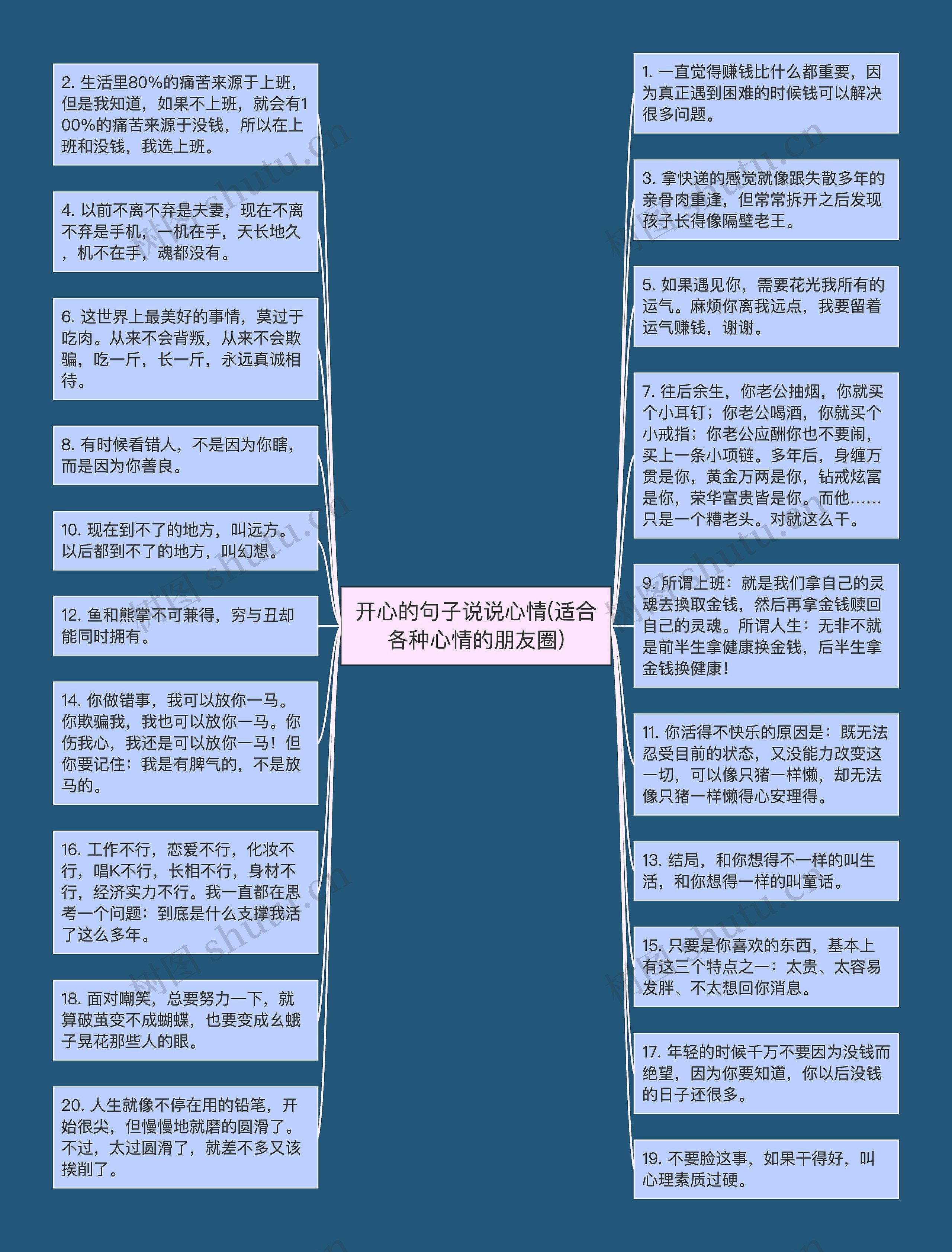 开心的句子说说心情(适合各种心情的朋友圈)思维导图