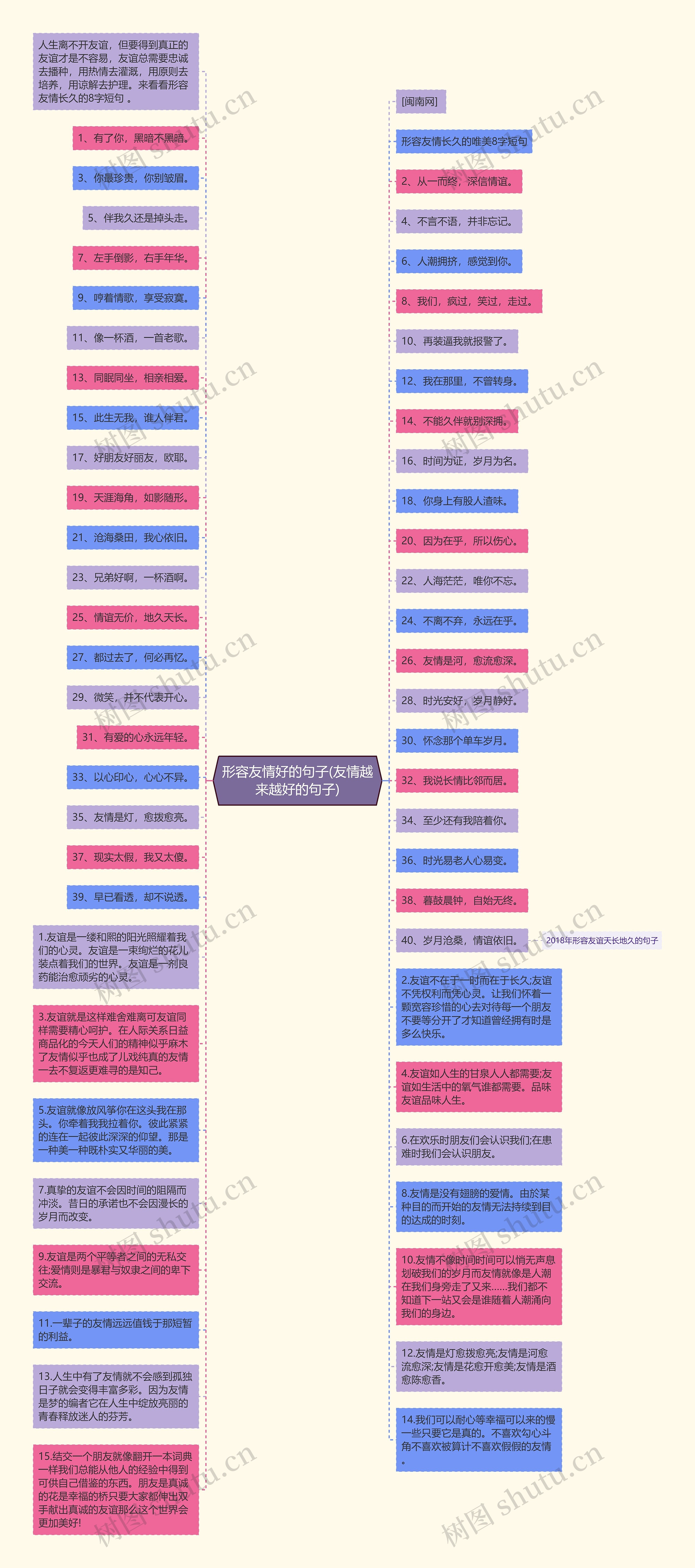 形容友情好的句子(友情越来越好的句子)