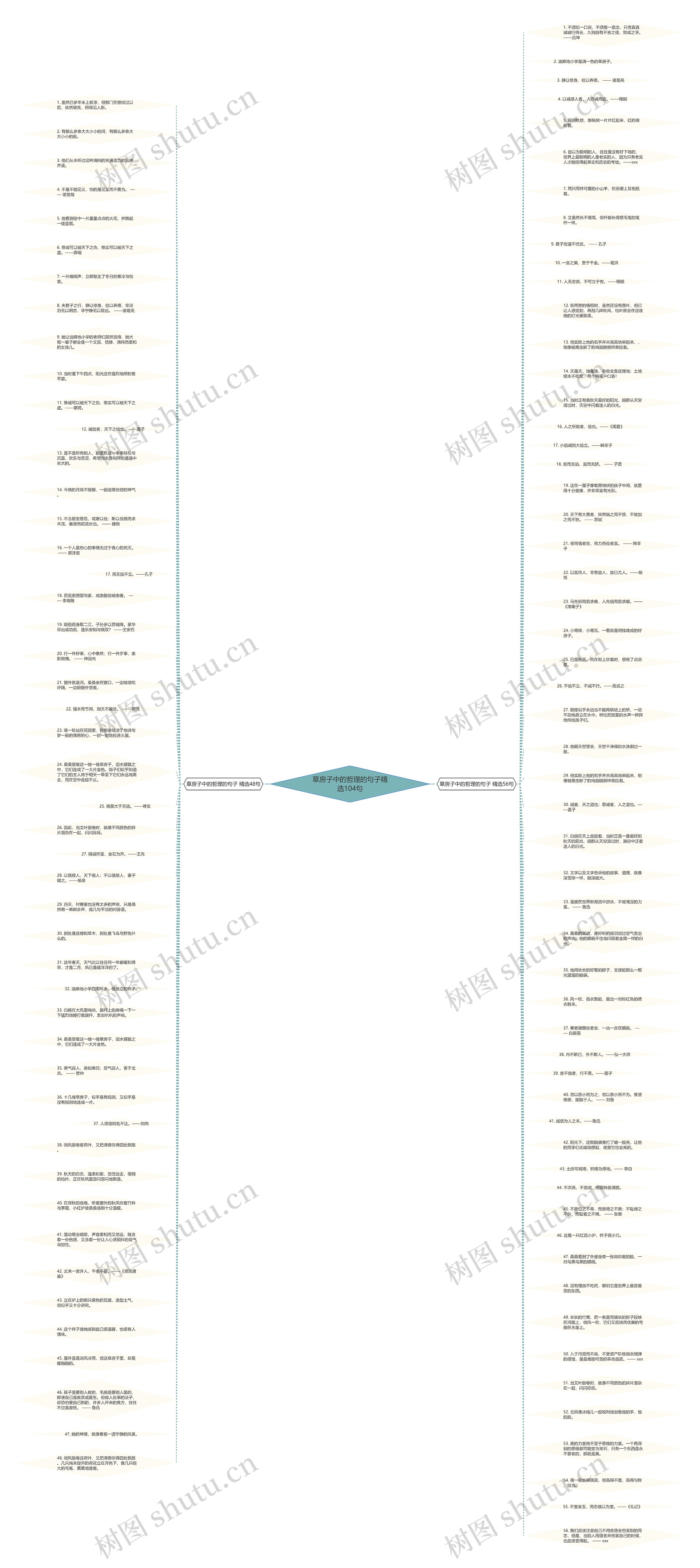草房子中的哲理的句子精选104句思维导图