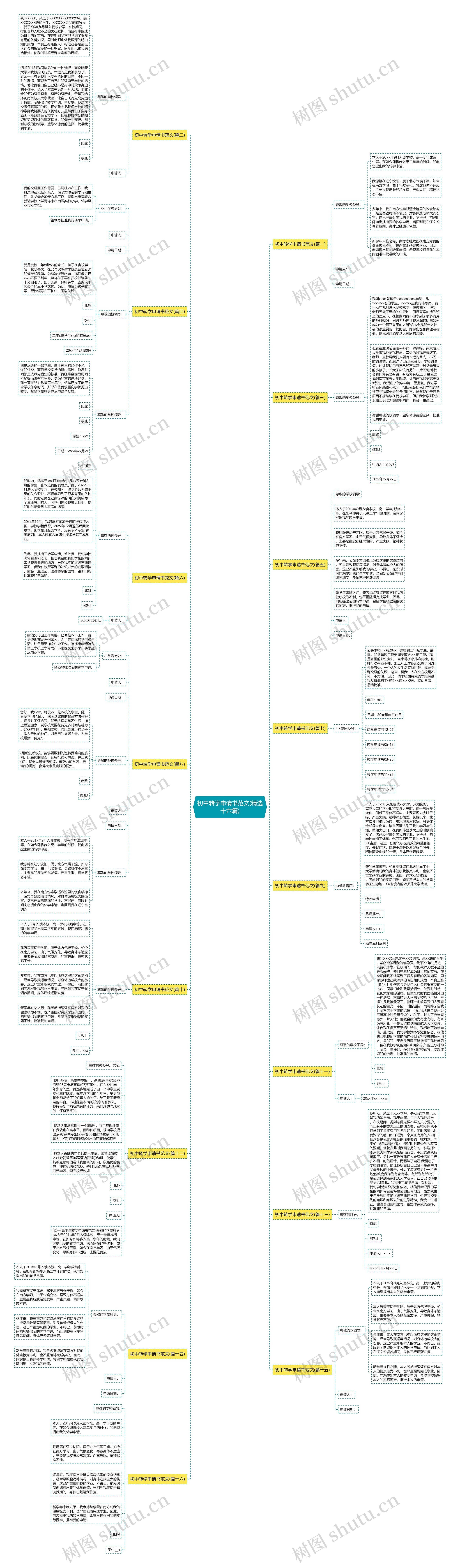 初中转学申请书范文(精选十六篇)思维导图