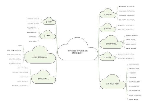 古风的伤感句子(阳光简短励志唯美句子) 古风的伤感句子(阳光简短励志唯美句子)
